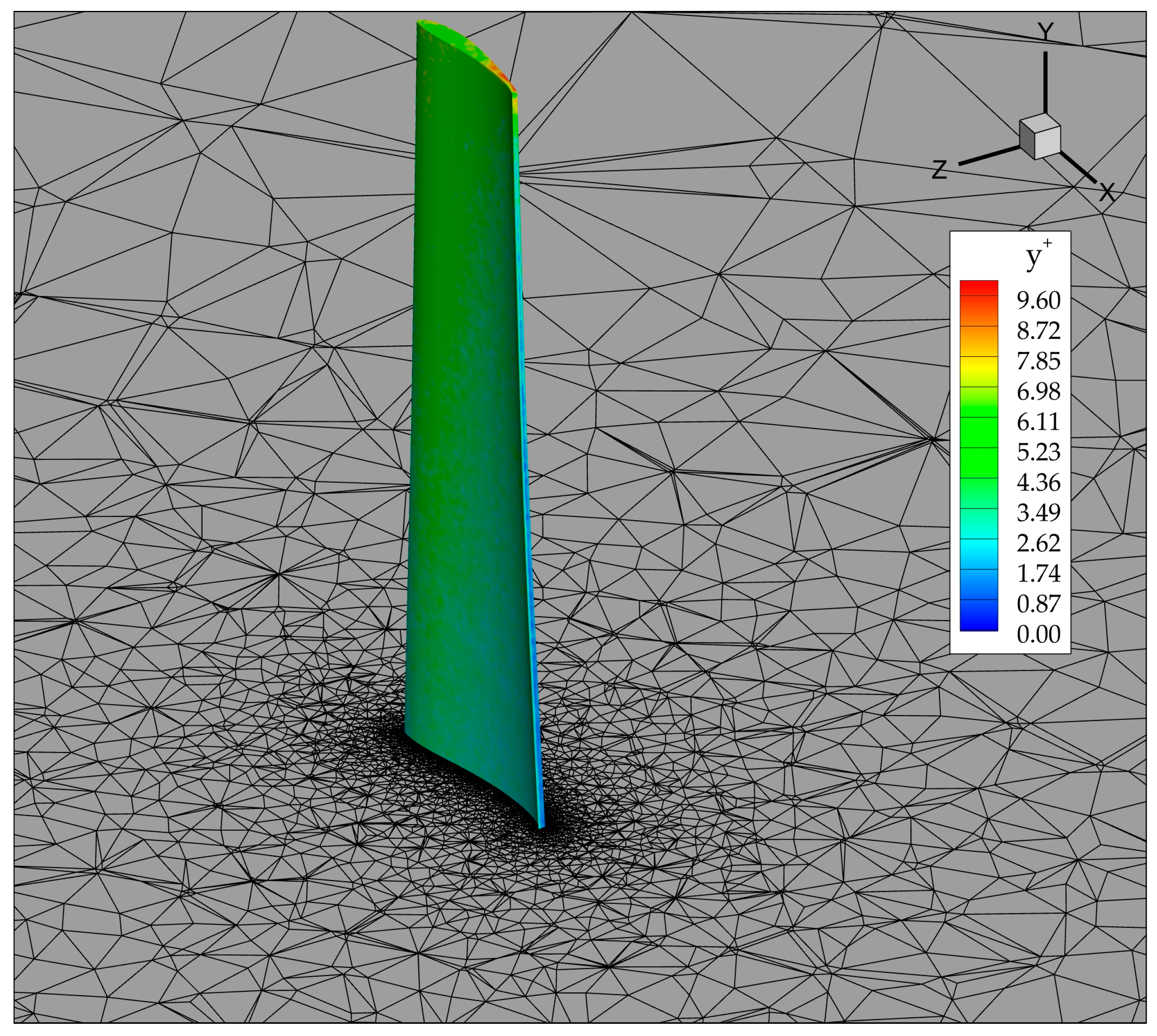 Sustainability 16 03648 g008