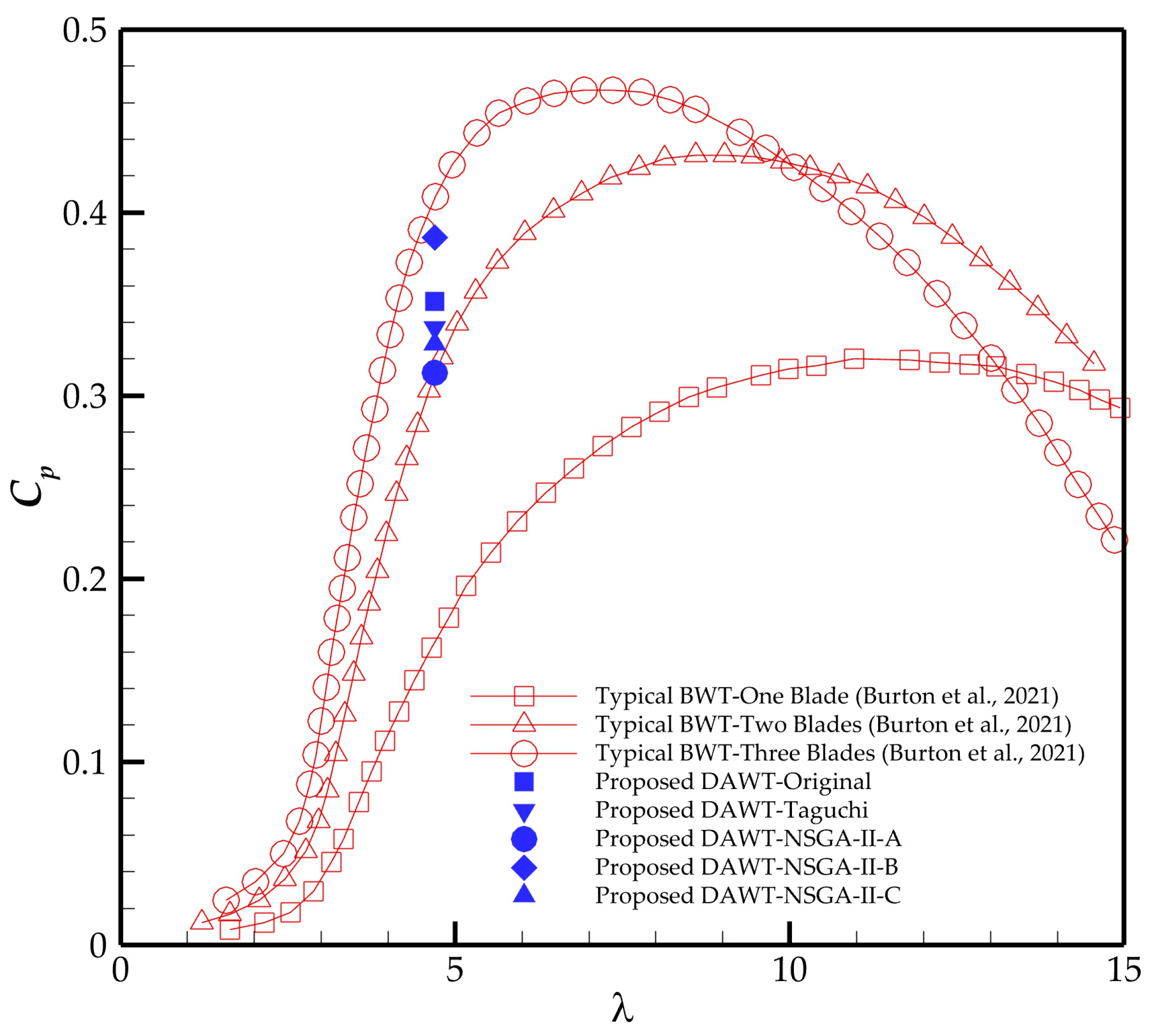 Sustainability 16 03648 g021