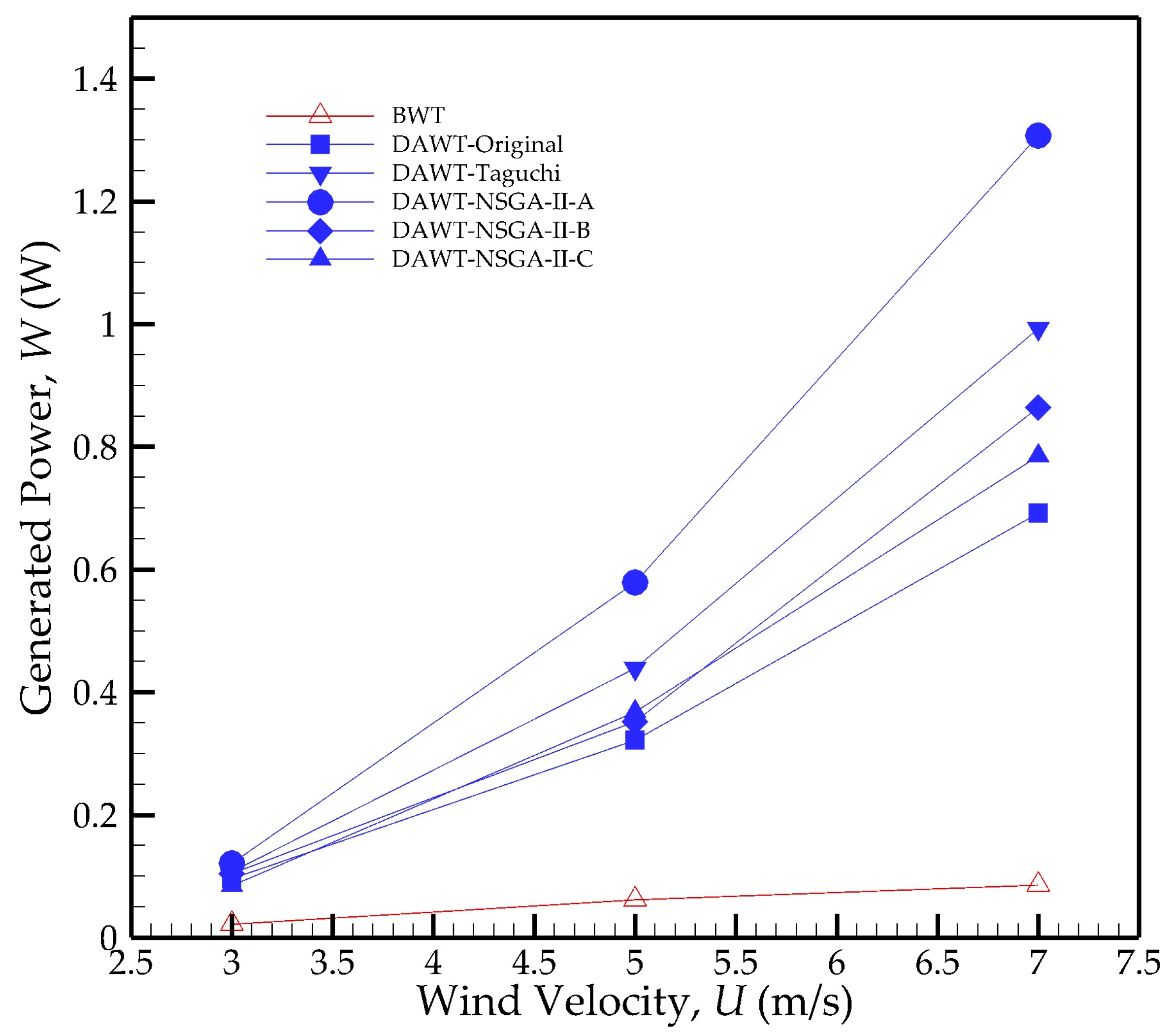 Sustainability 16 03648 g022