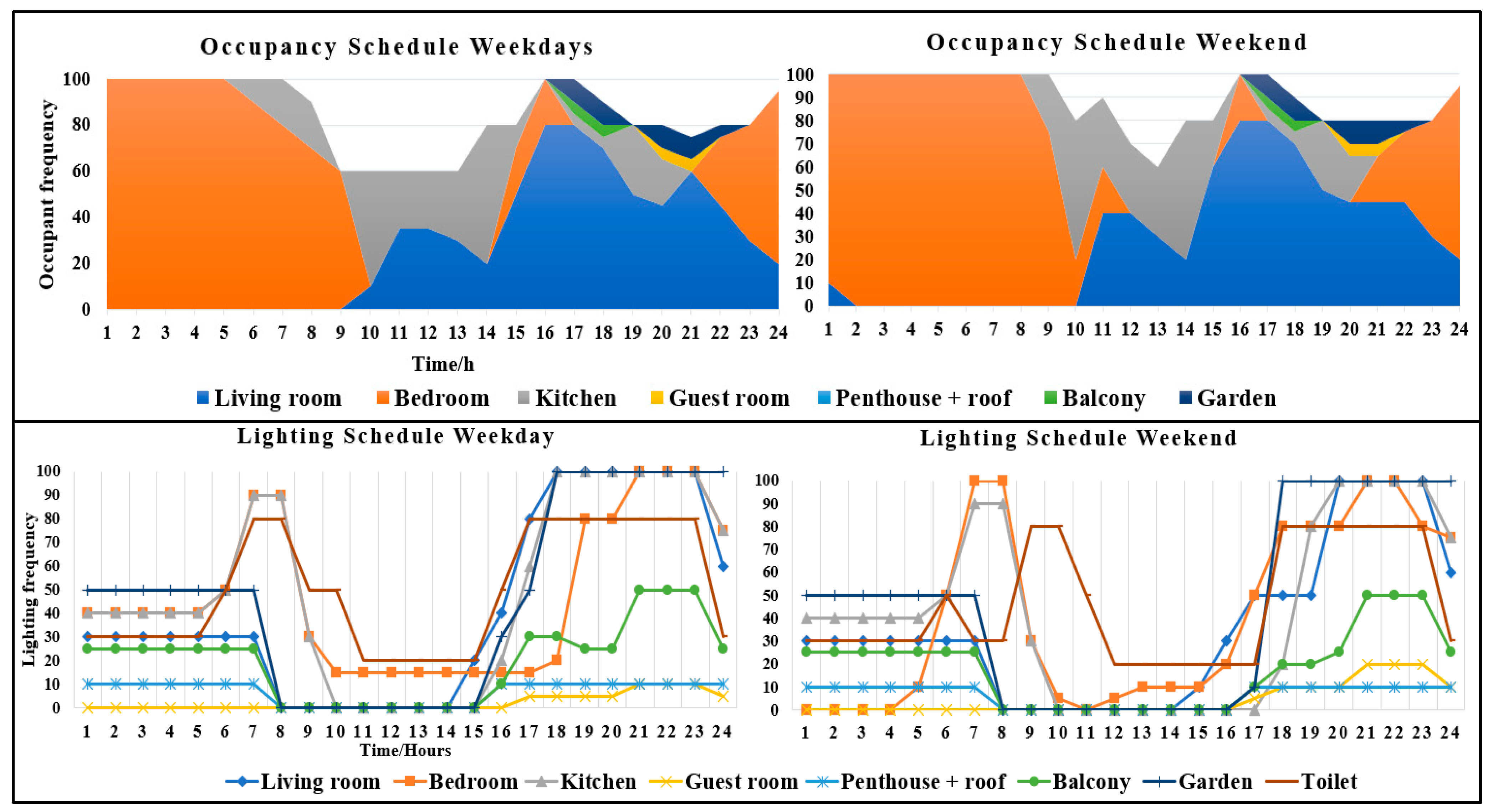 Sustainability 16 03651 g006