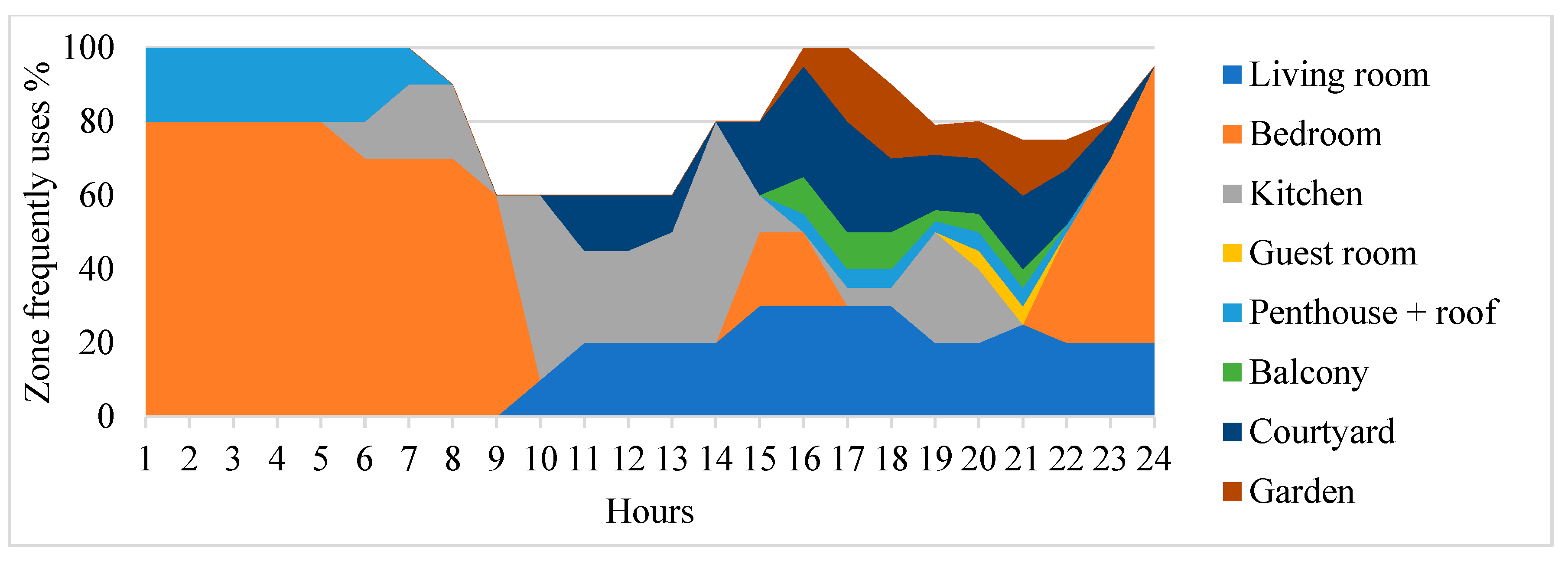 Sustainability 16 03651 g016