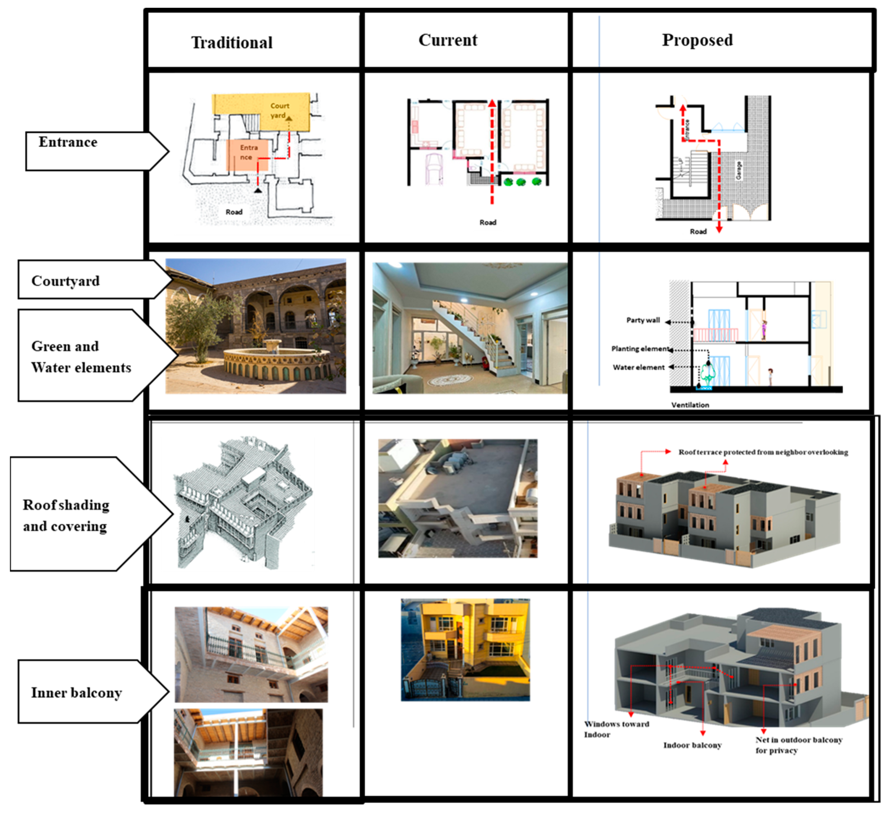 Sustainability 16 03651 g017