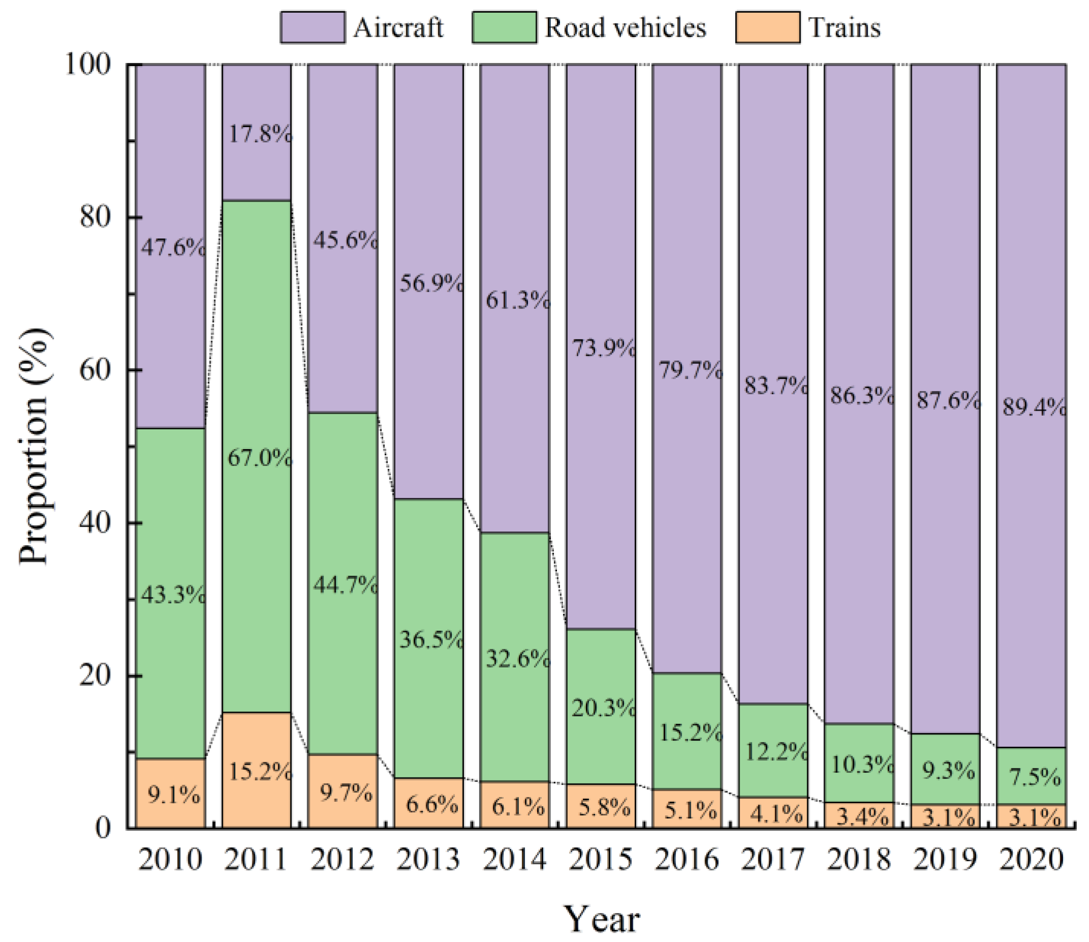 Sustainability 16 03657 g004