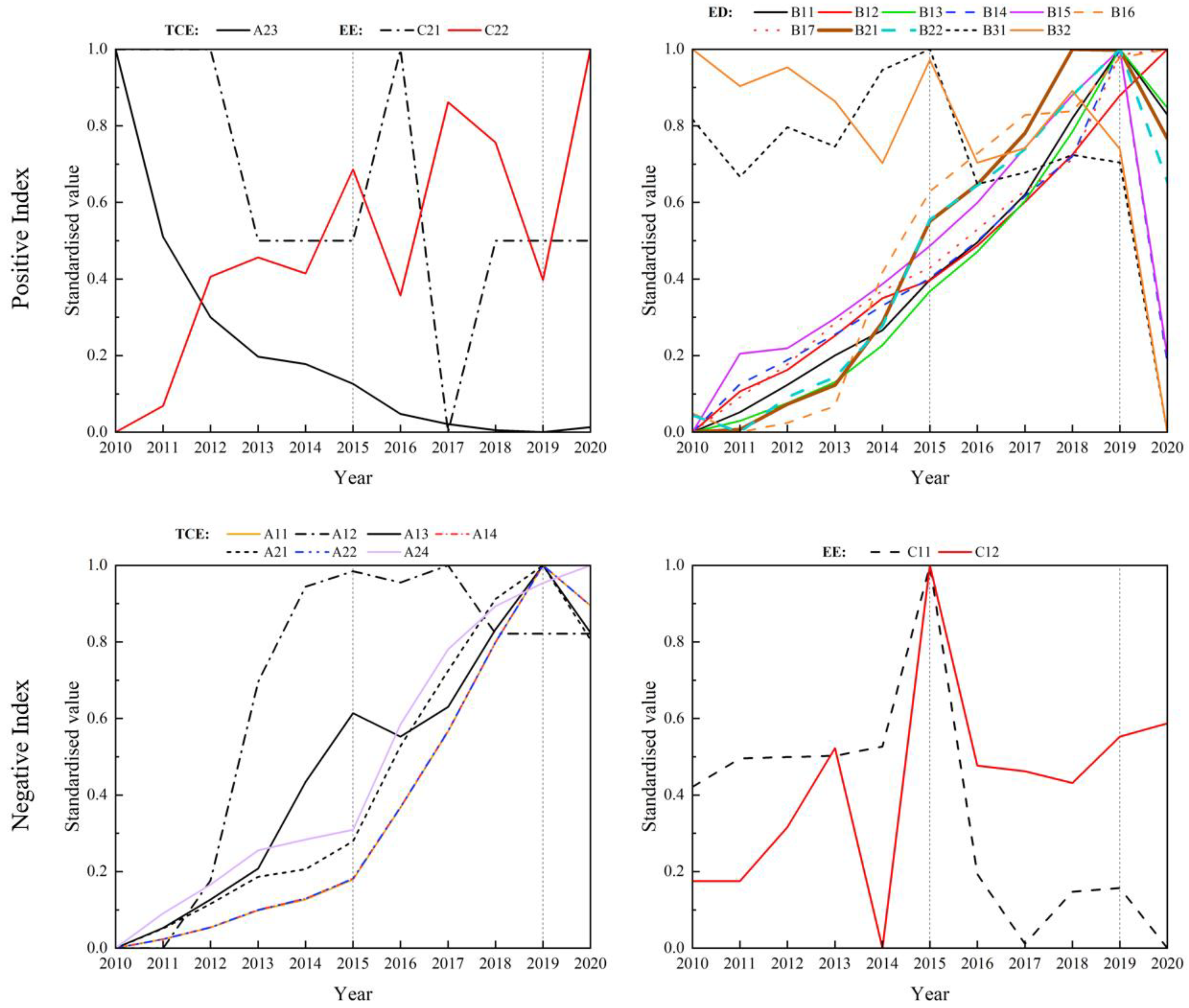 Sustainability 16 03657 g005
