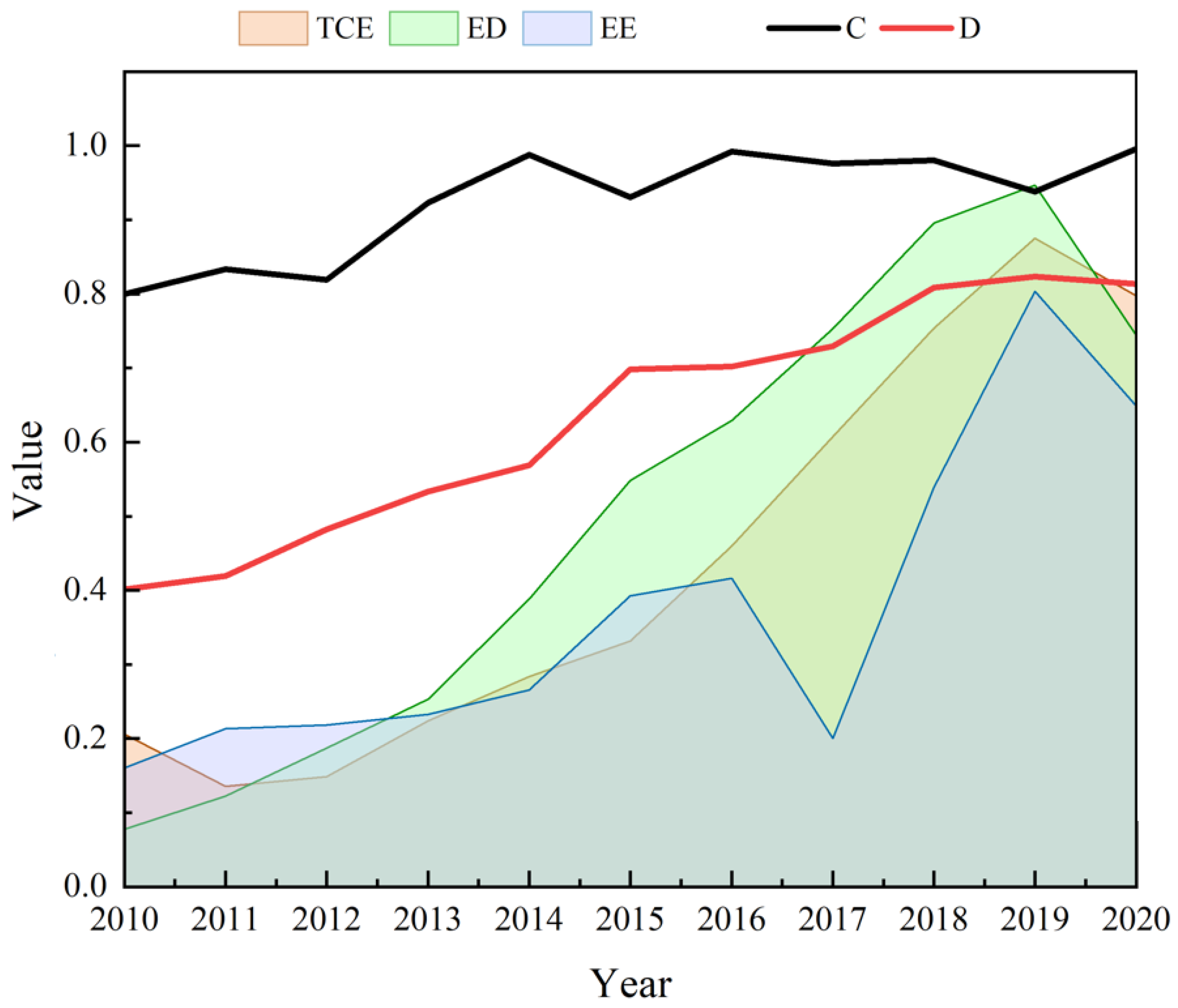 Sustainability 16 03657 g006