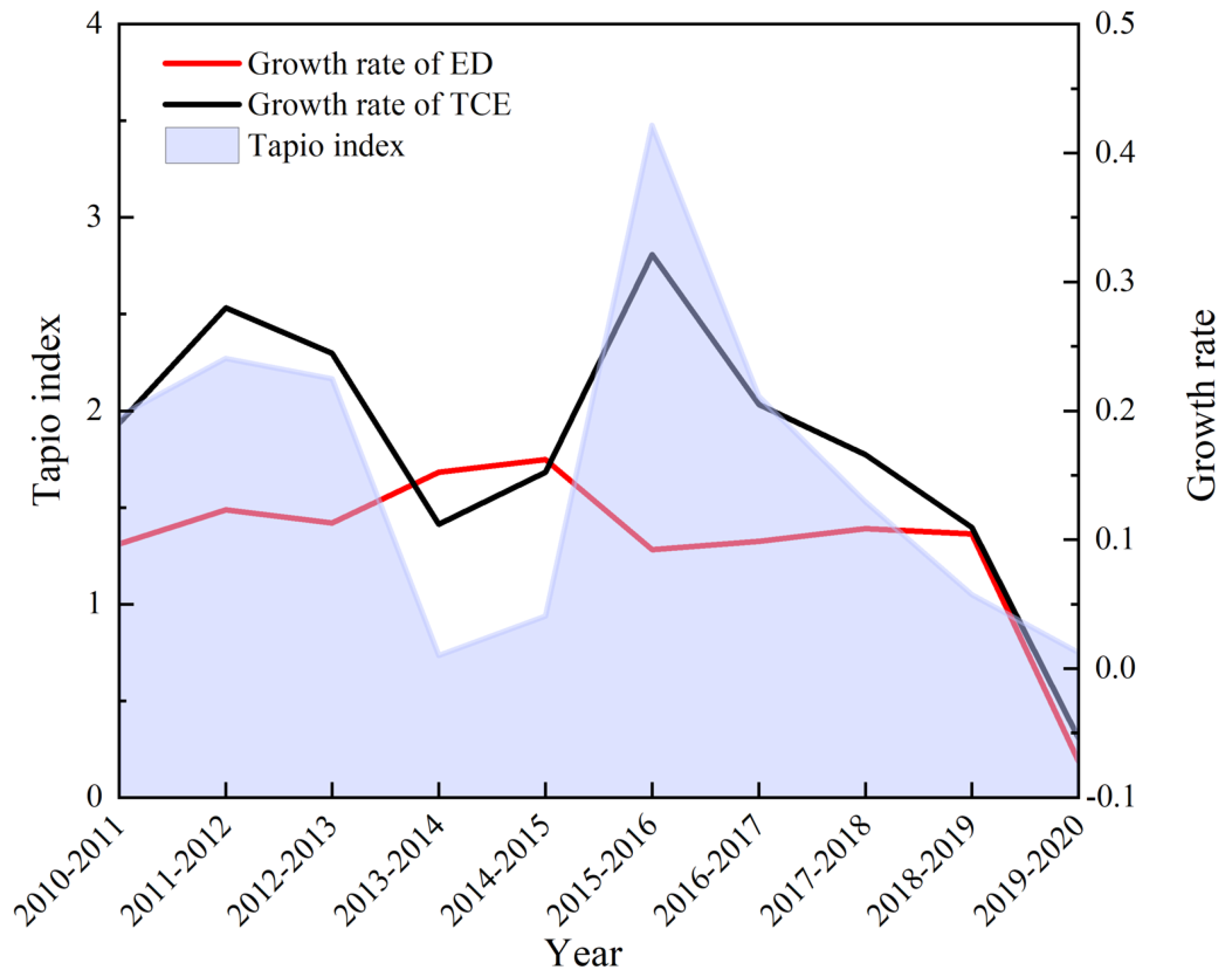 Sustainability 16 03657 g007