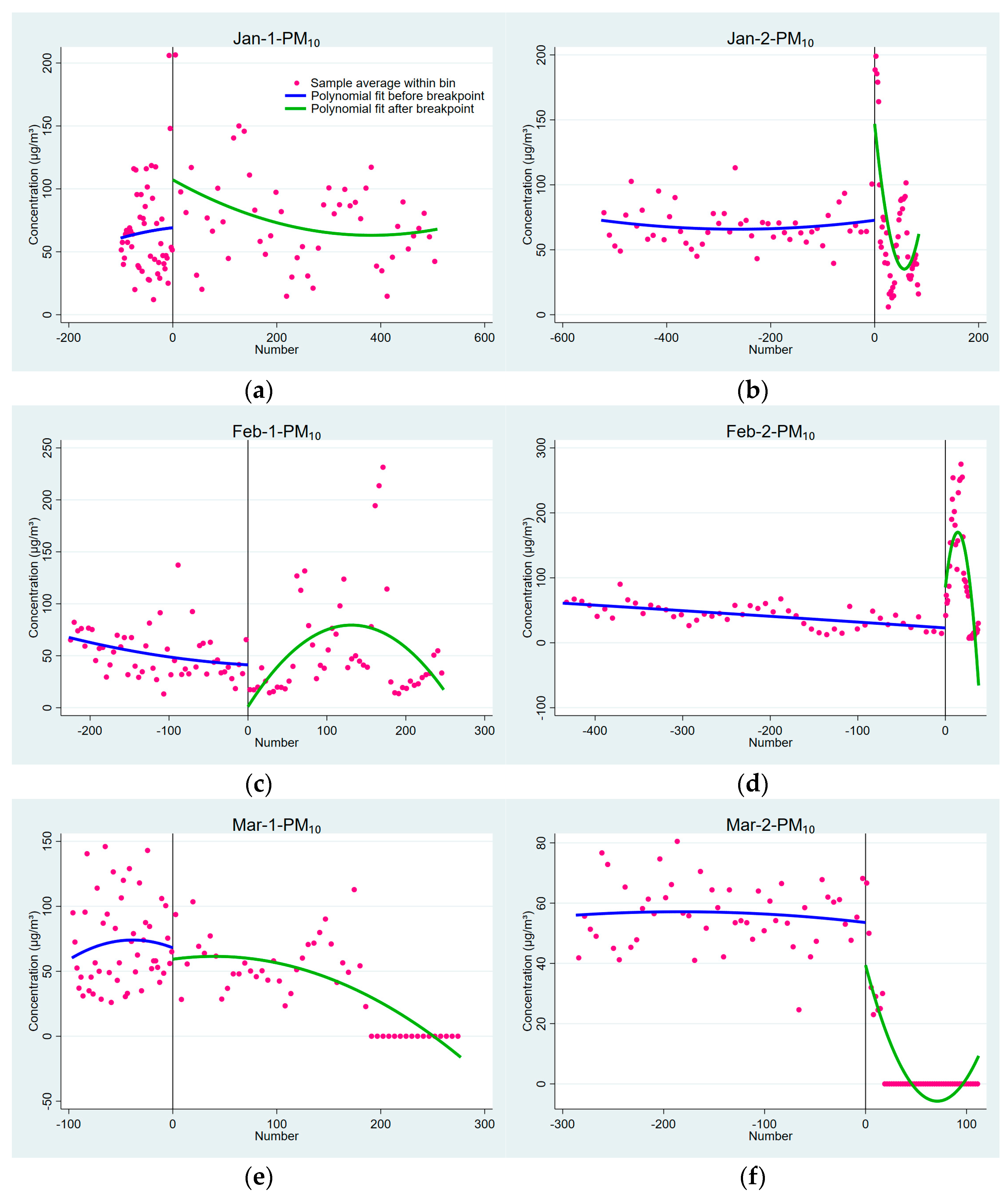 Sustainability 16 03659 g005