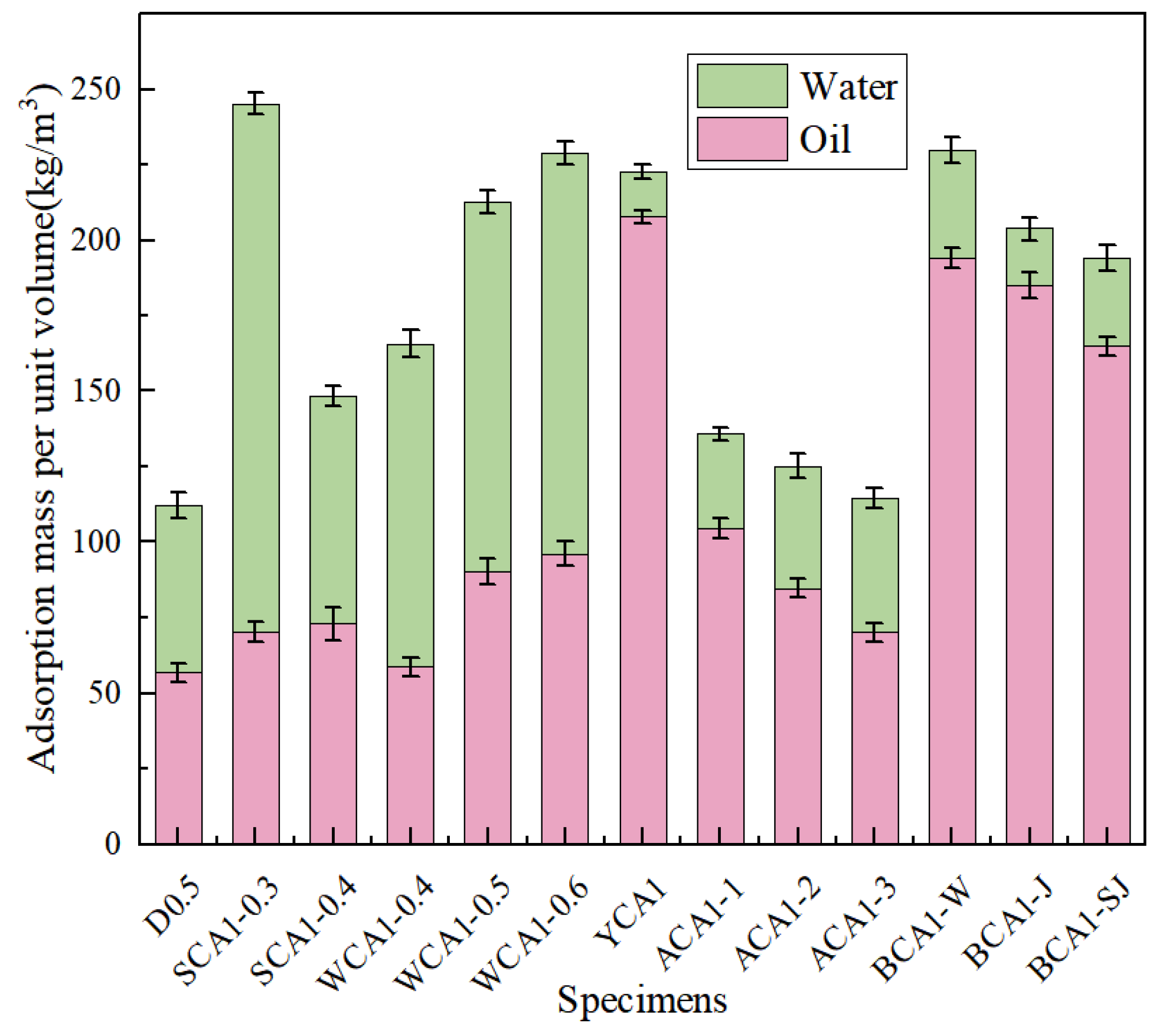 Sustainability 16 03661 g003