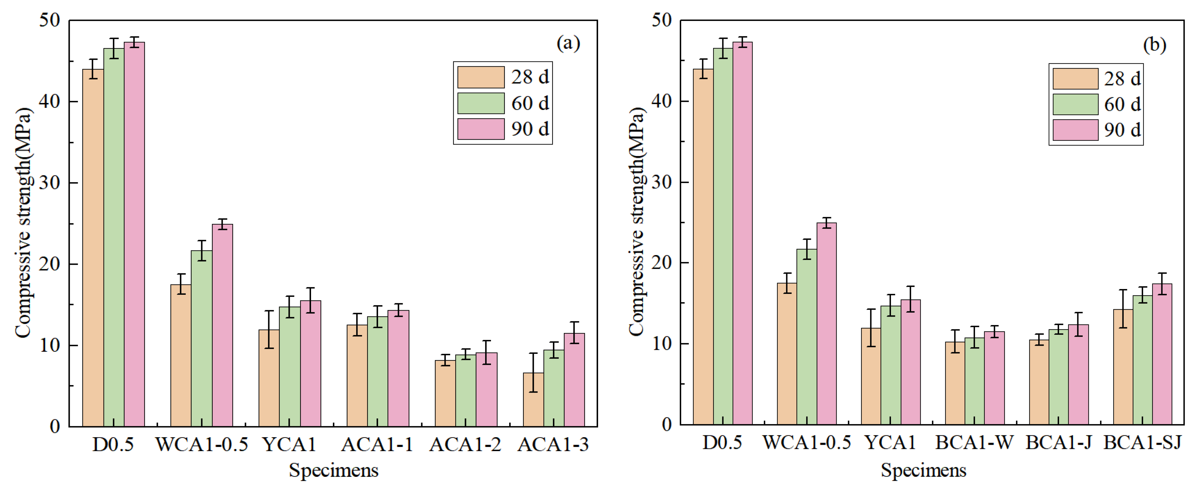 Sustainability 16 03661 g007