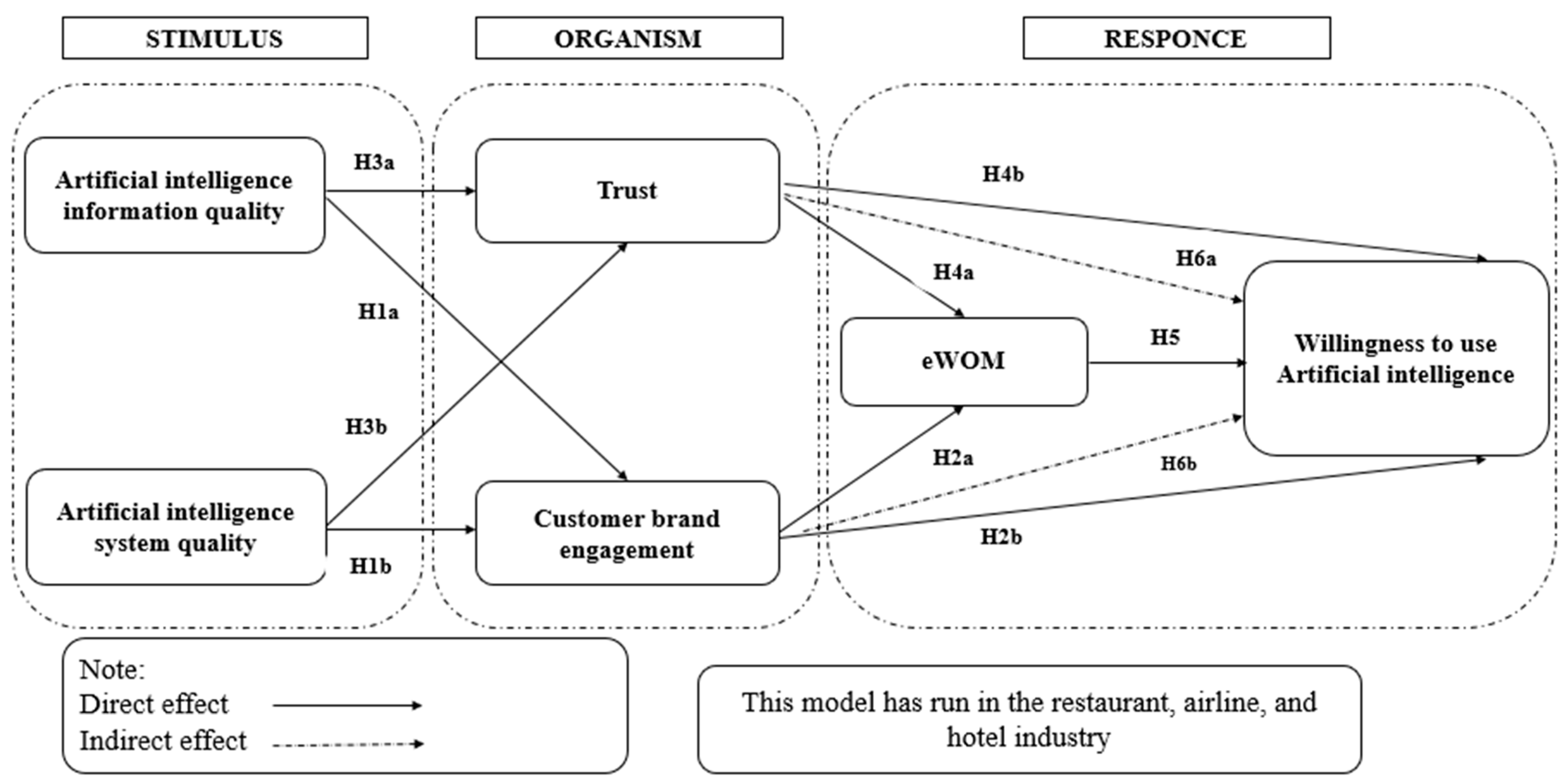 Sustainability 16 03663 g001