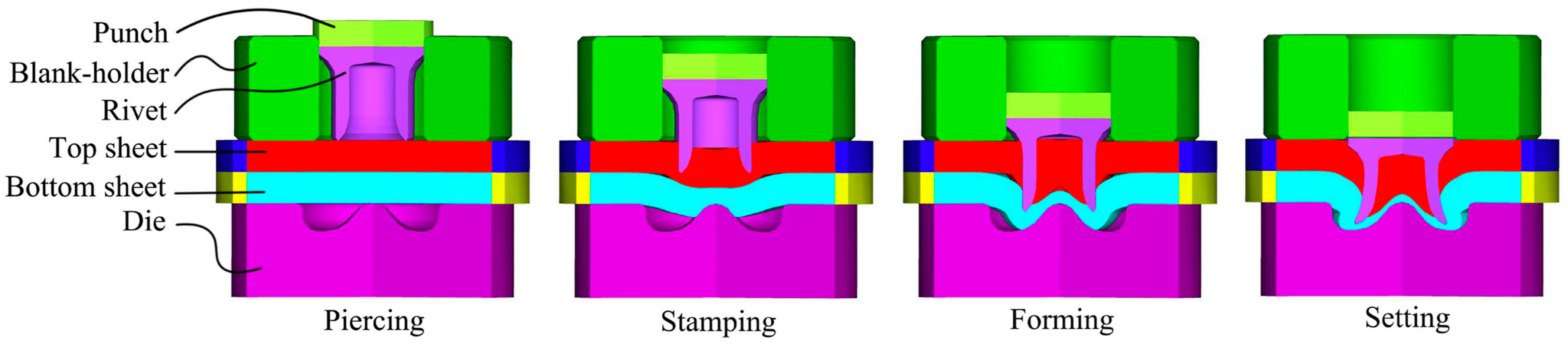 Sustainability 16 03664 g004