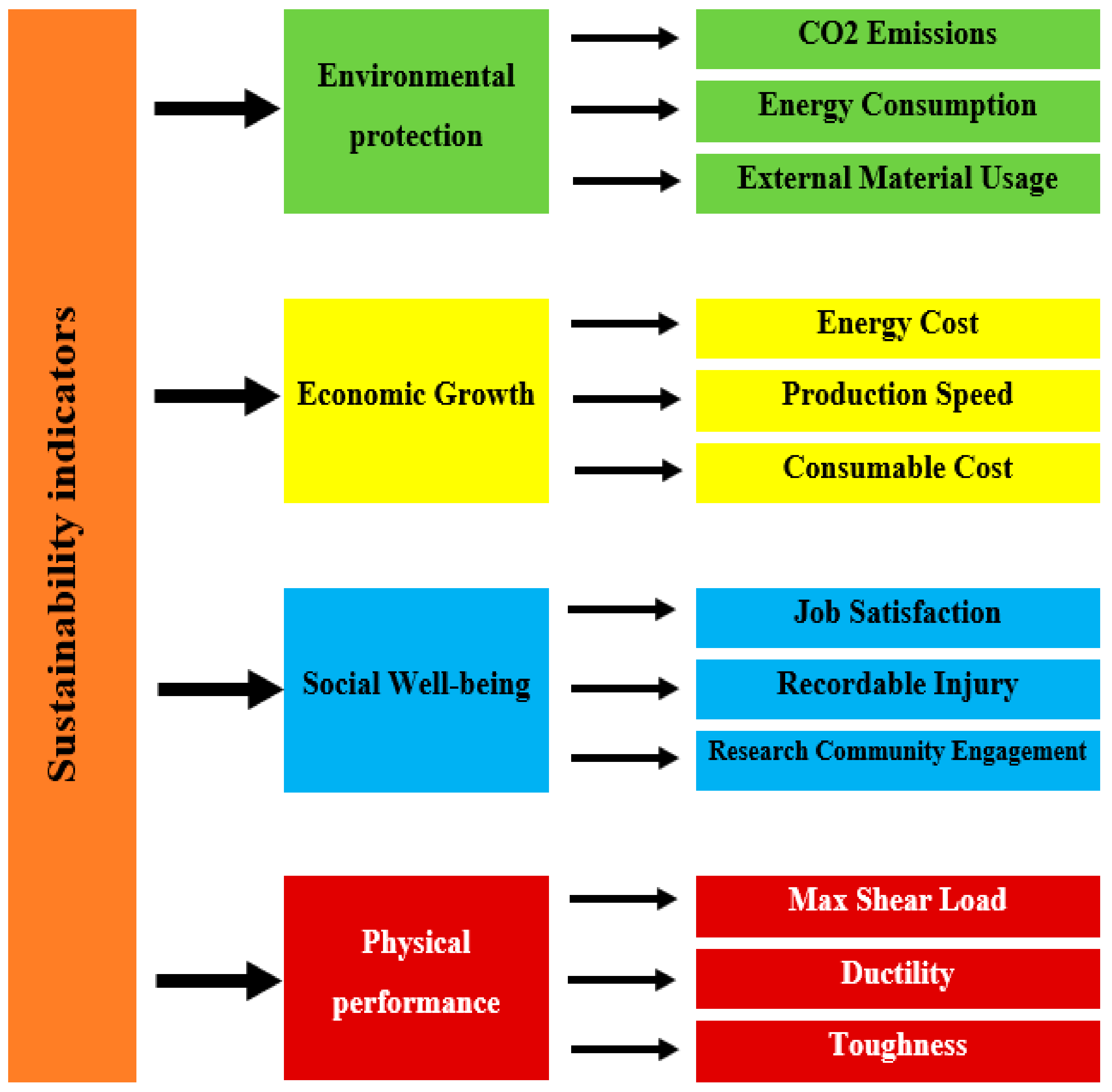 Sustainability 16 03664 g006