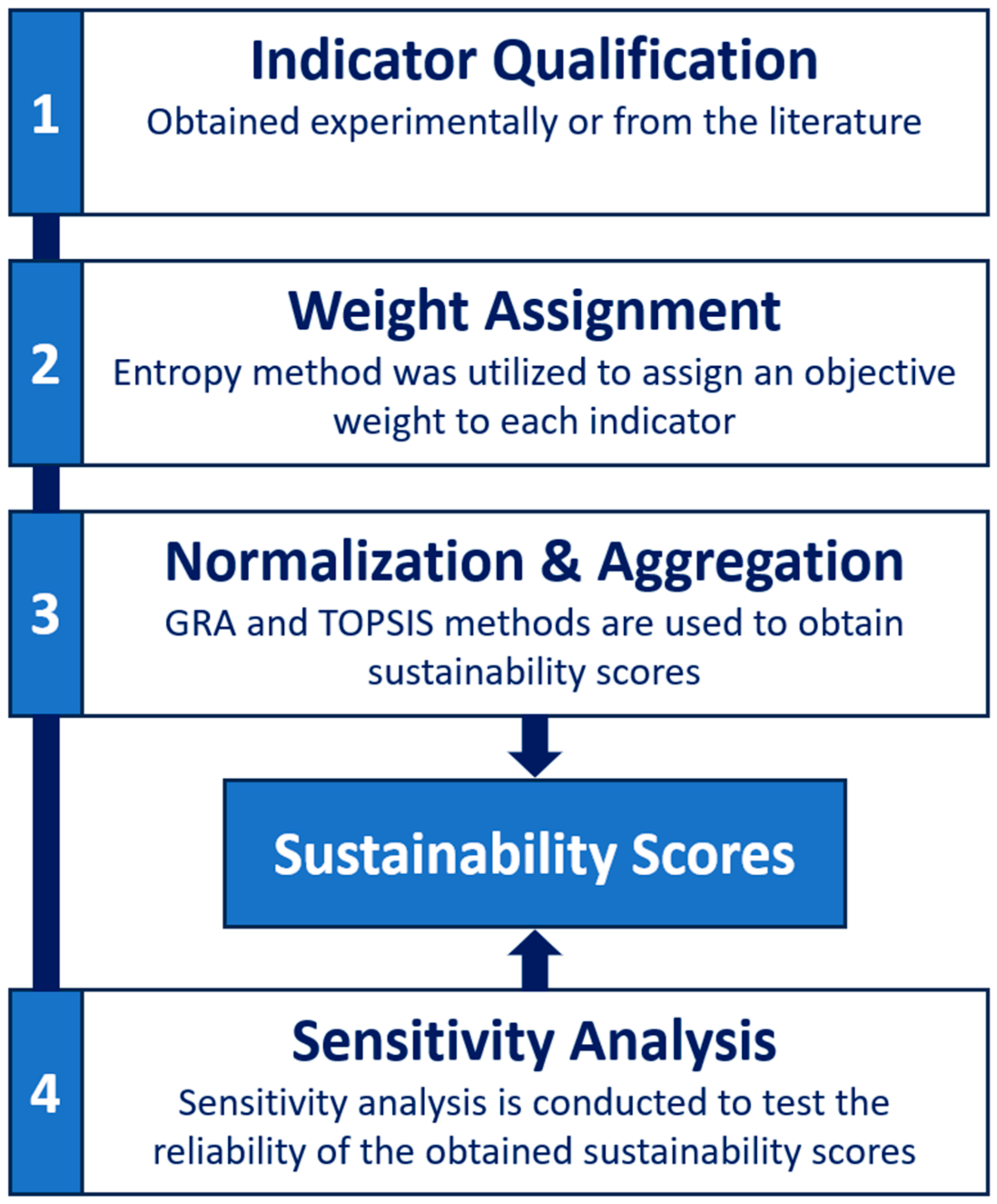 Sustainability 16 03664 g008