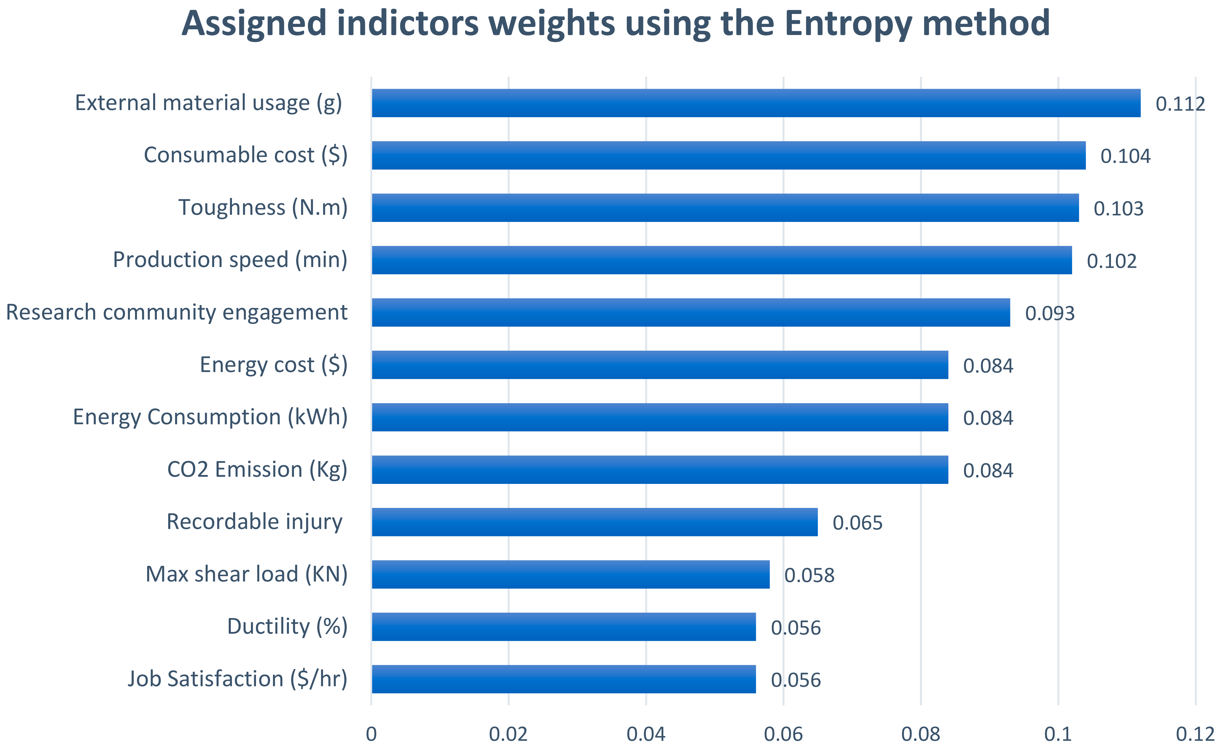 Sustainability 16 03664 g009