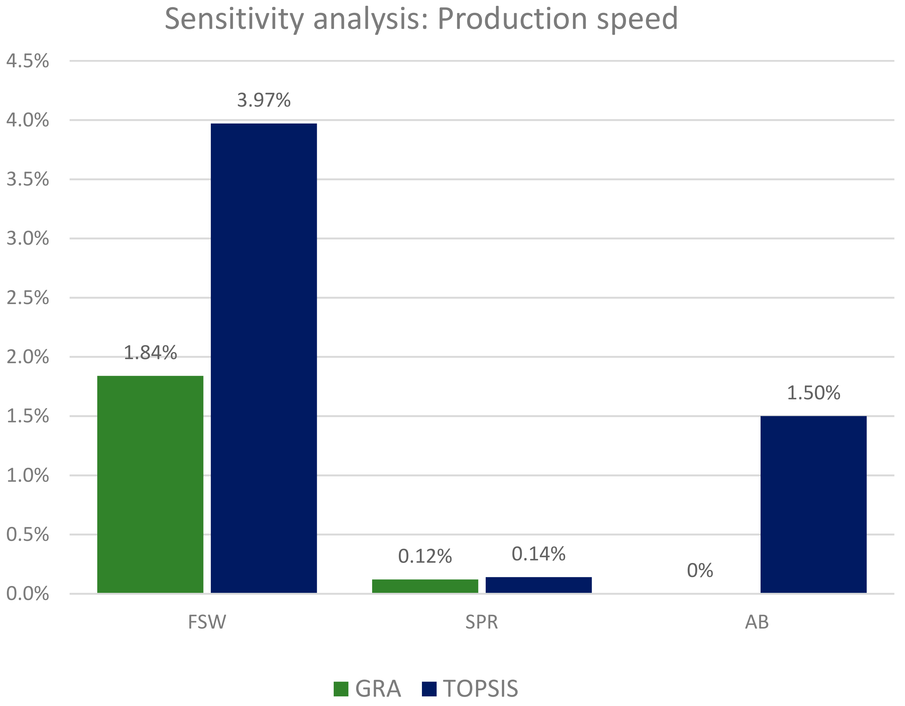 Sustainability 16 03664 g011