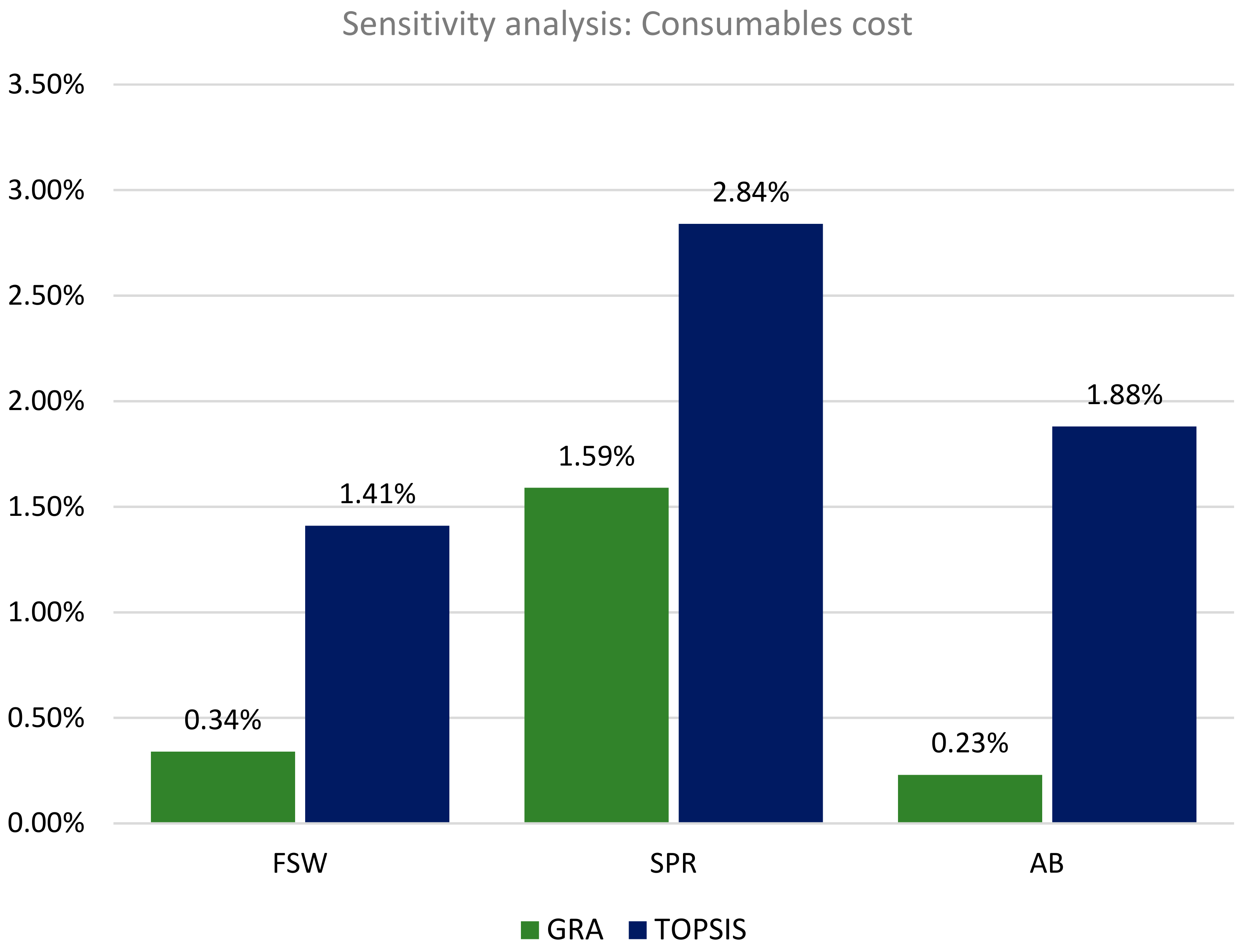 Sustainability 16 03664 g012