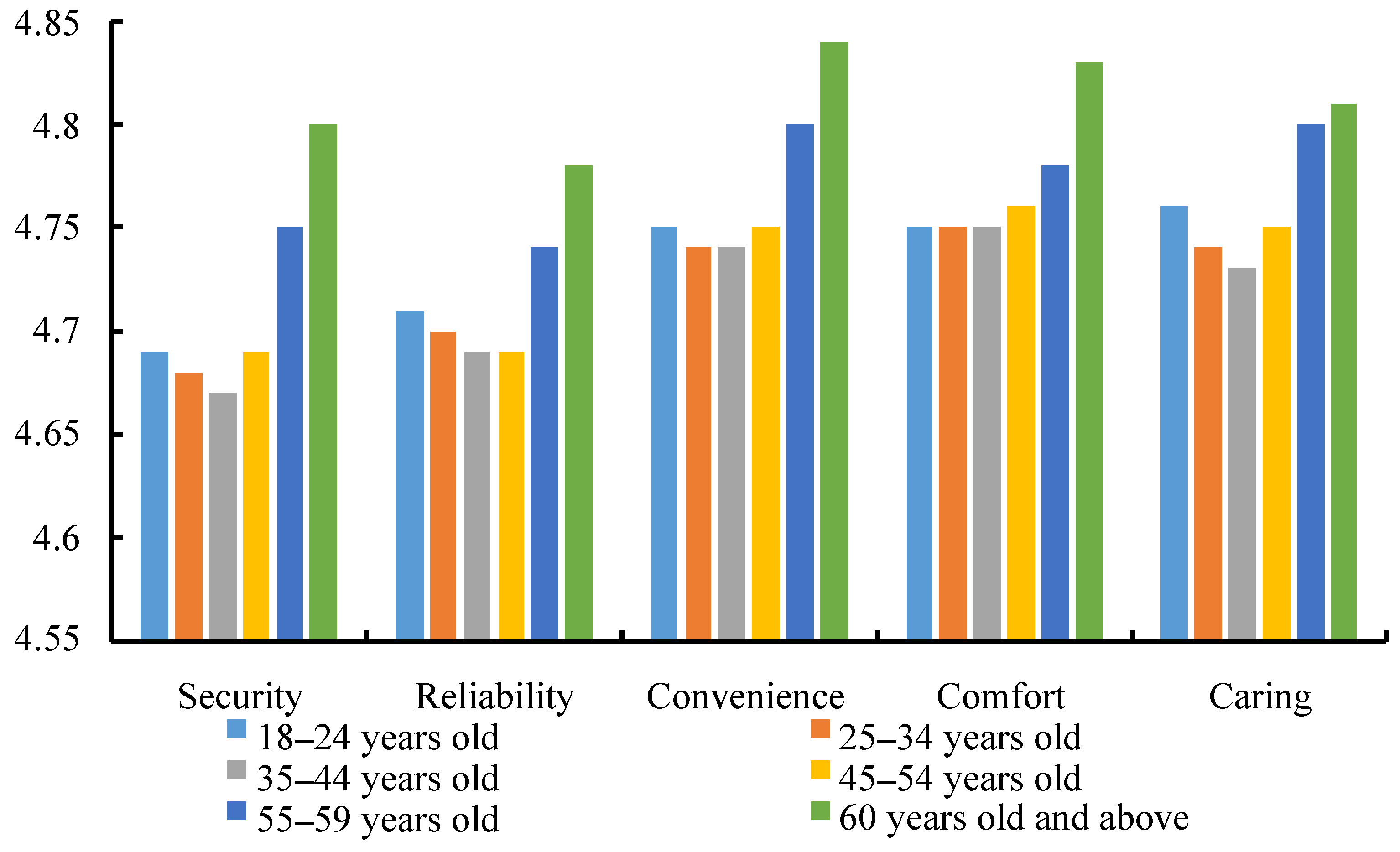 Sustainability 16 03665 g003