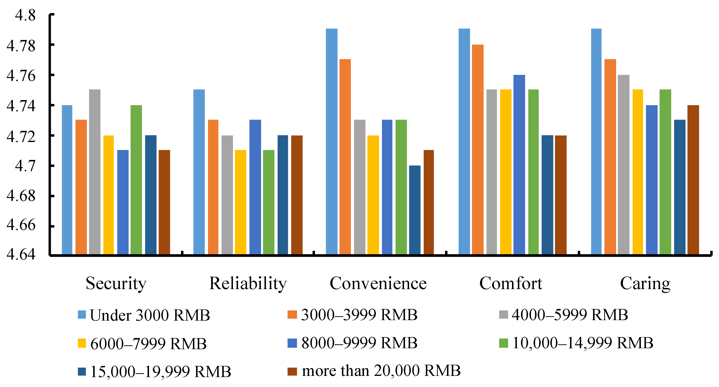 Sustainability 16 03665 g005
