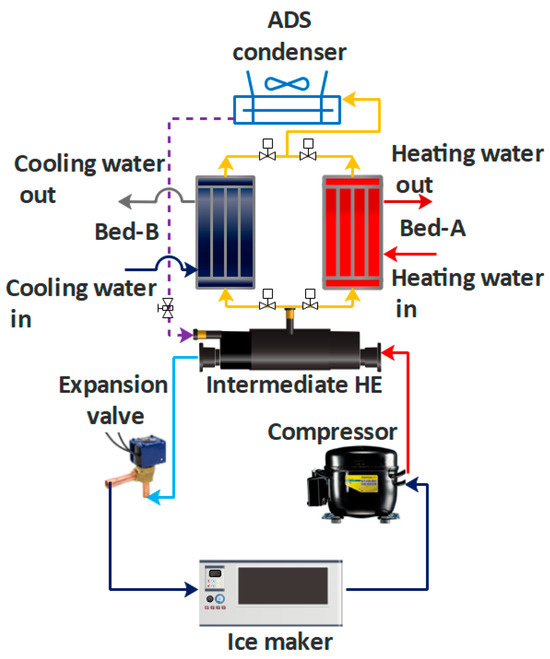 The Definitive Guide to Refrigerated Chillers: Optimizing Temperature Control for Peak Performance