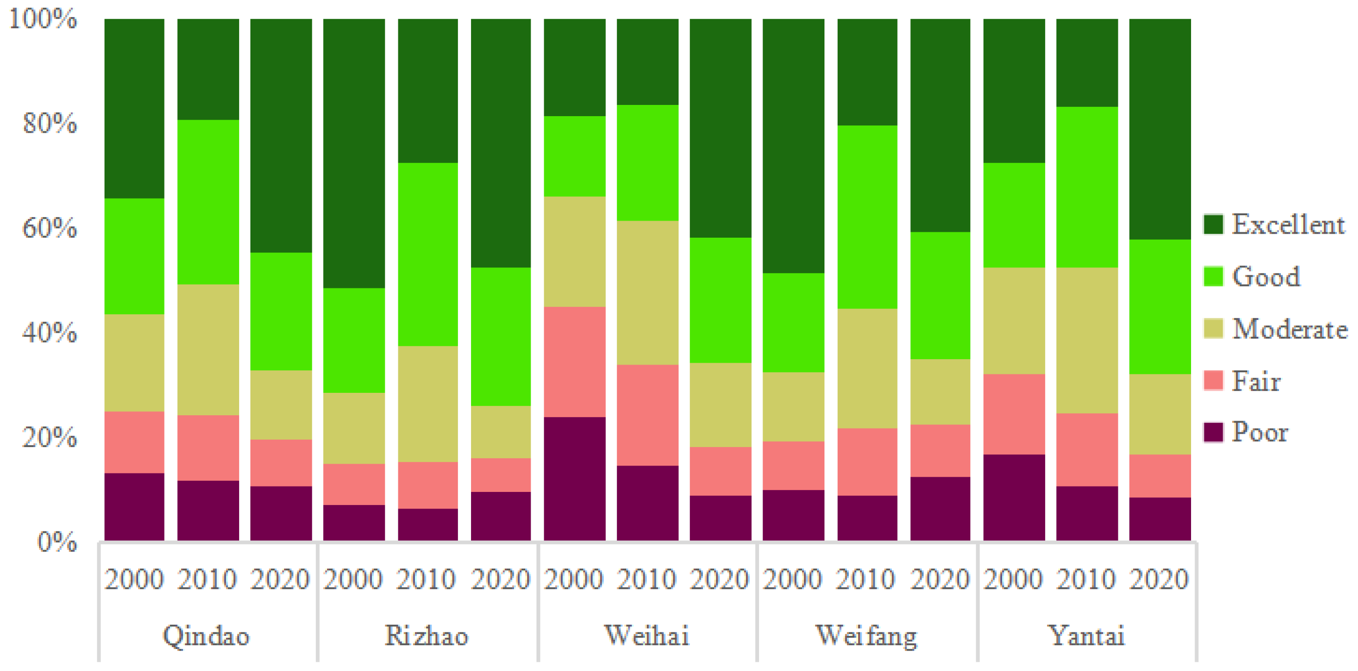 Sustainability 16 03676 g005