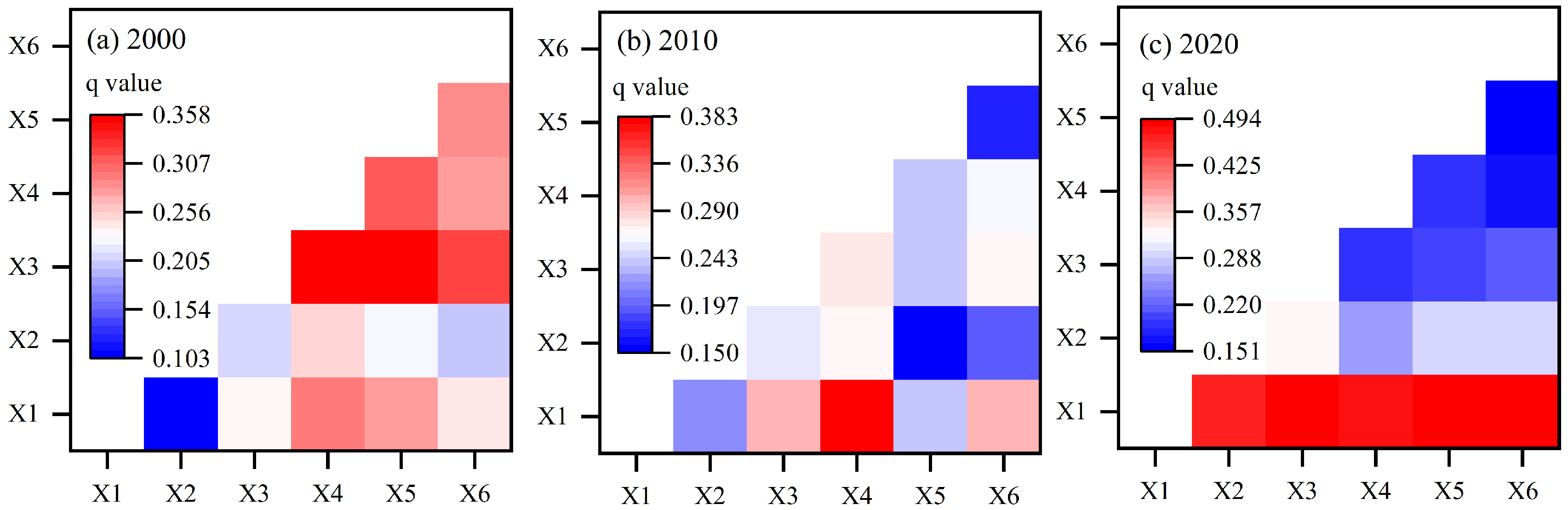 Sustainability 16 03676 g008