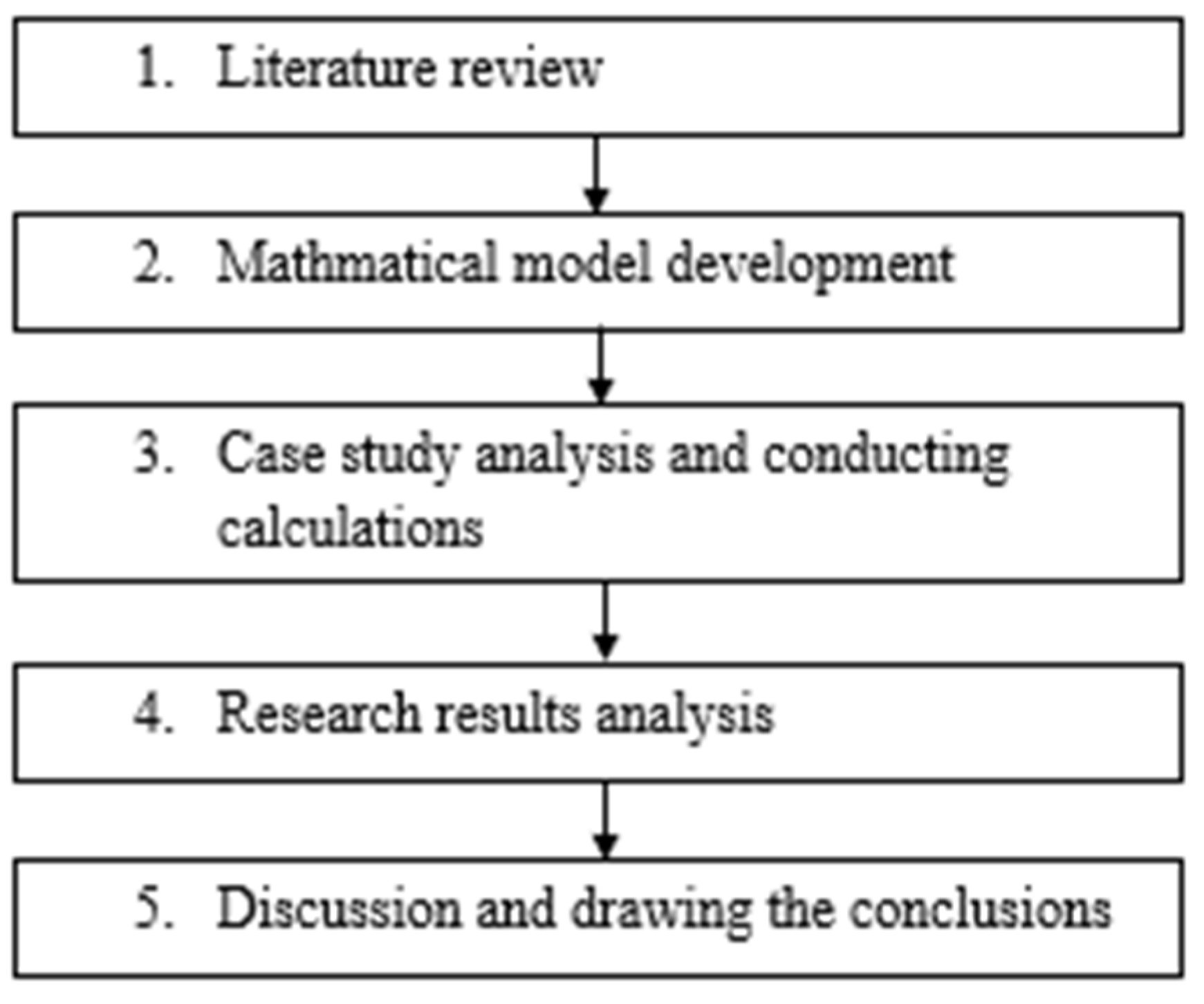 Sustainability 16 03680 g002 Sustainability 16 03680 g002