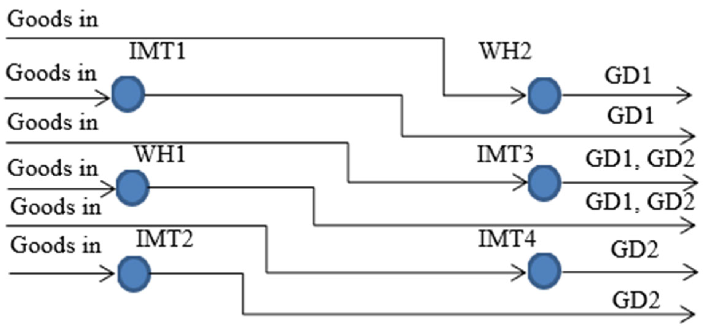 Sustainability 16 03680 g003 Sustainability 16 03680 g003