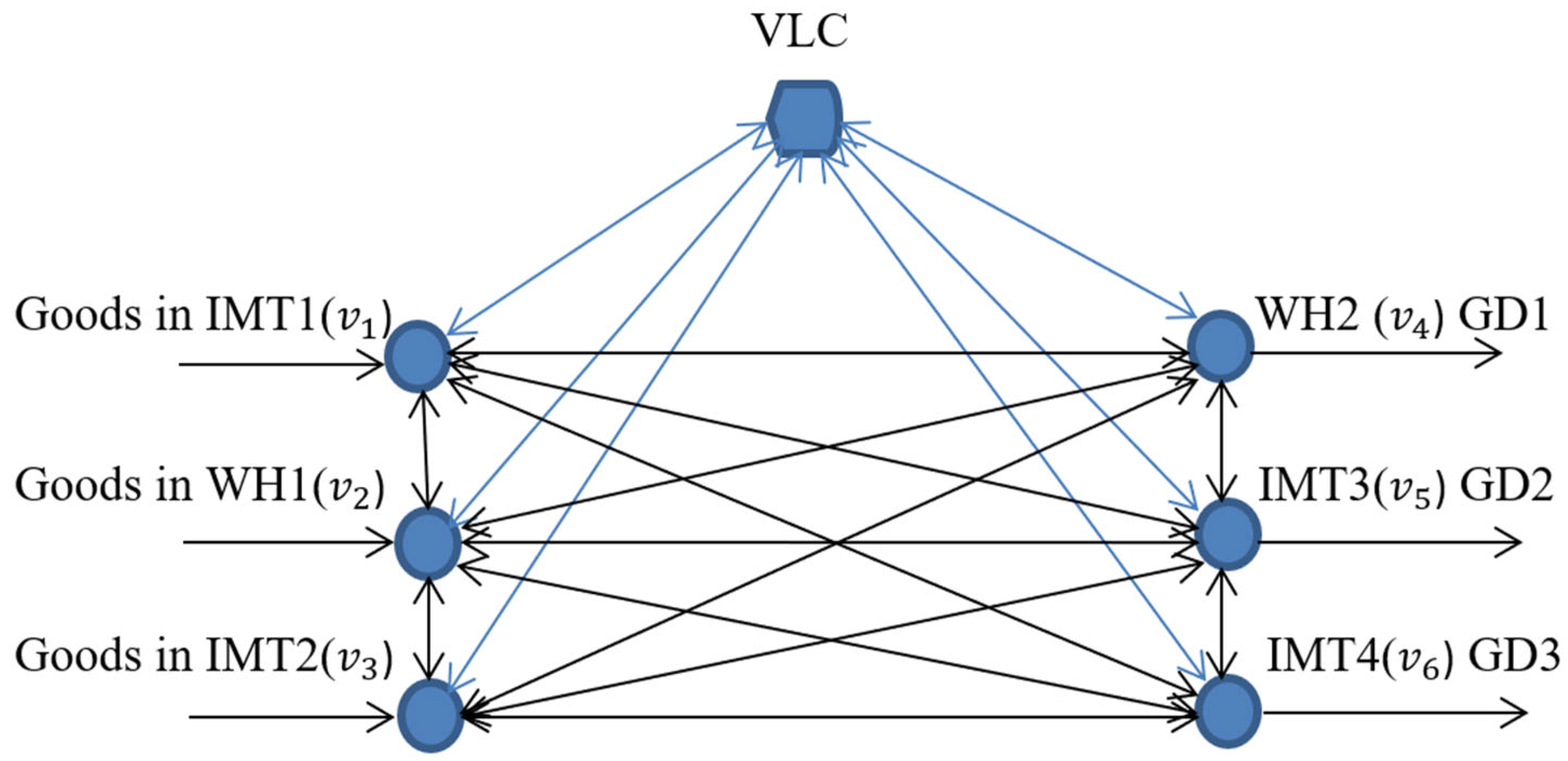 Sustainability 16 03680 g004 Sustainability 16 03680 g004