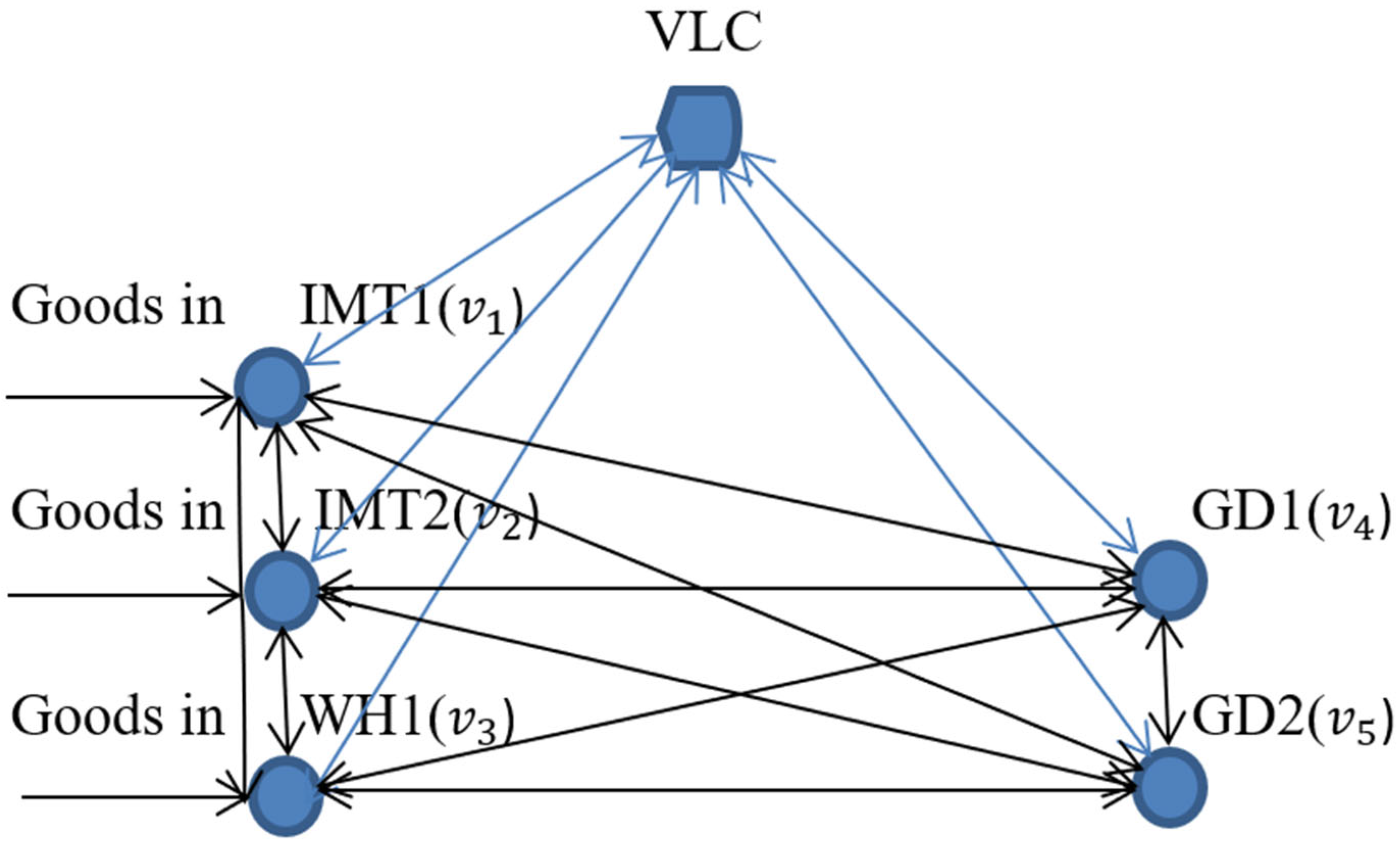 Sustainability 16 03680 g005 Sustainability 16 03680 g005