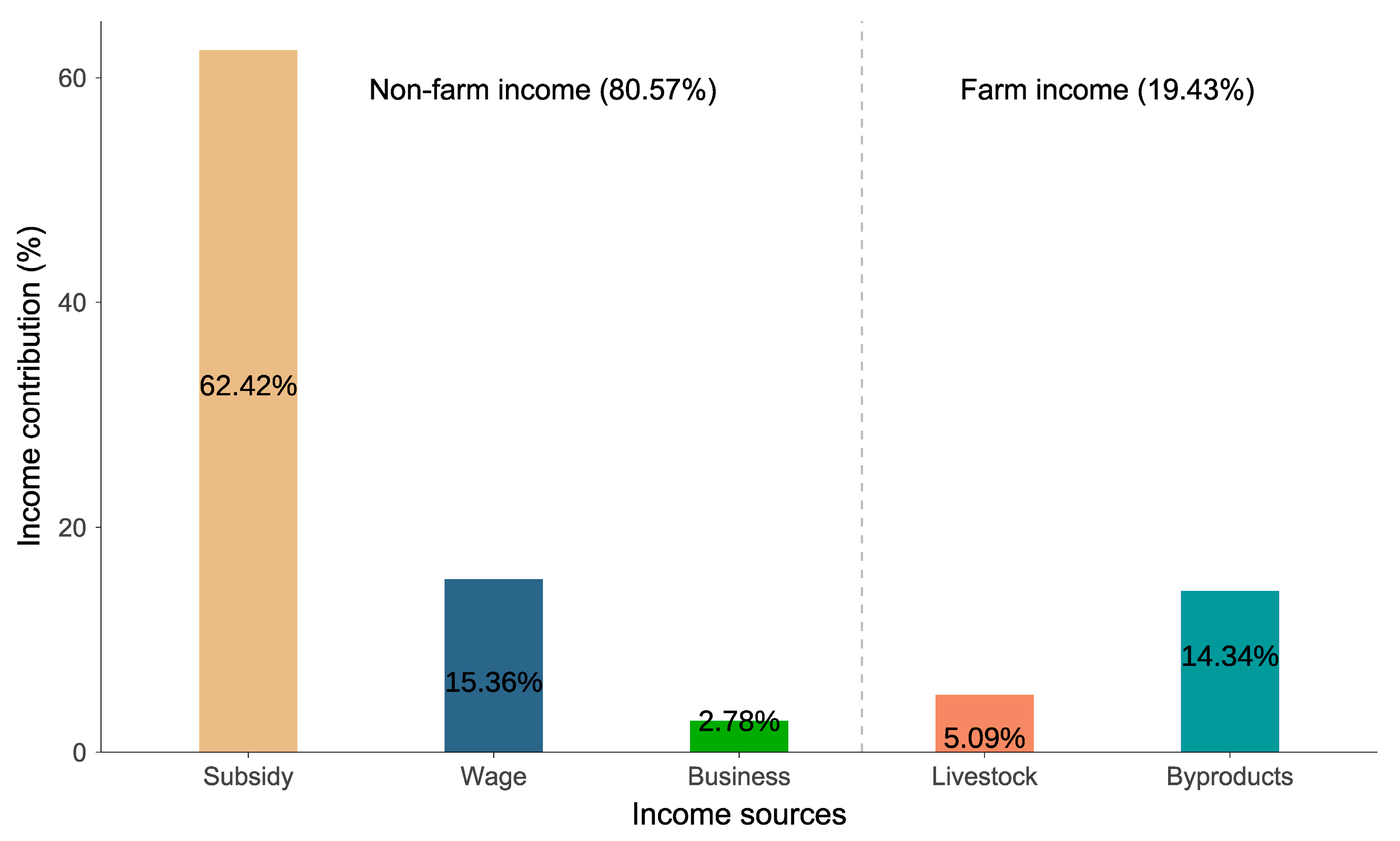 Sustainability 16 03681 g003