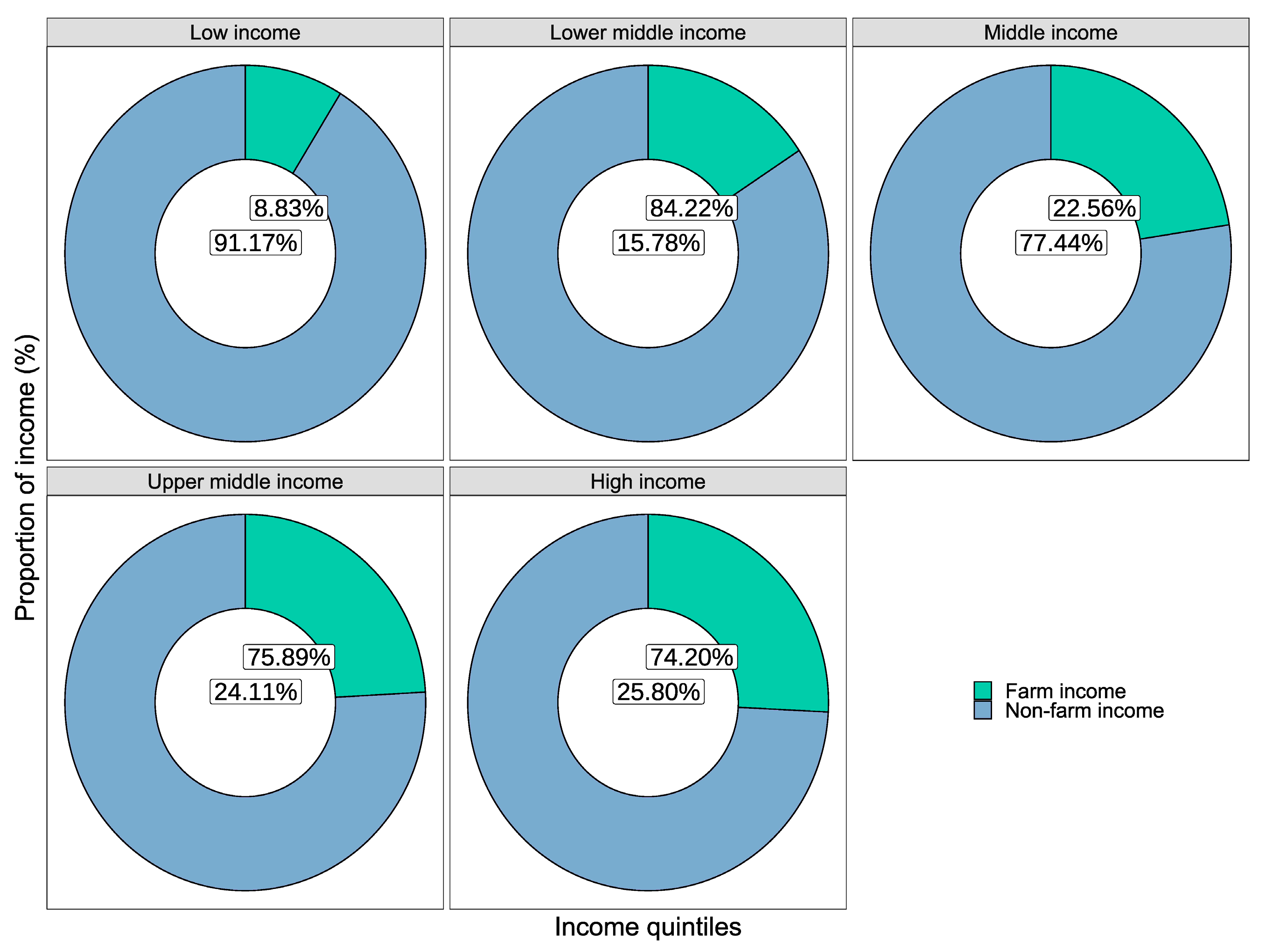 Sustainability 16 03681 g005