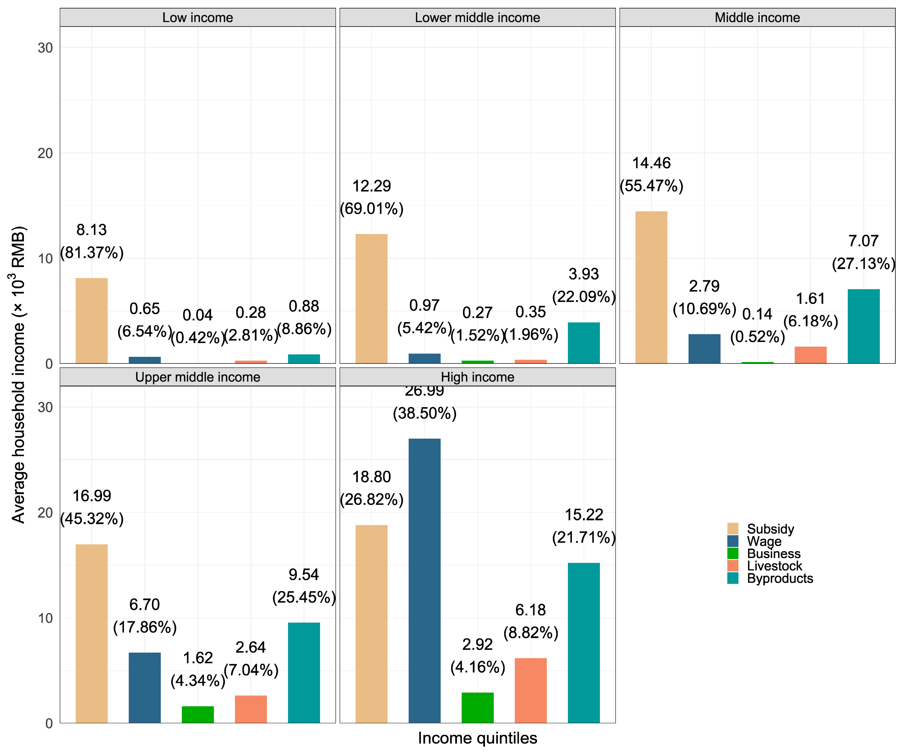 Sustainability 16 03681 g006