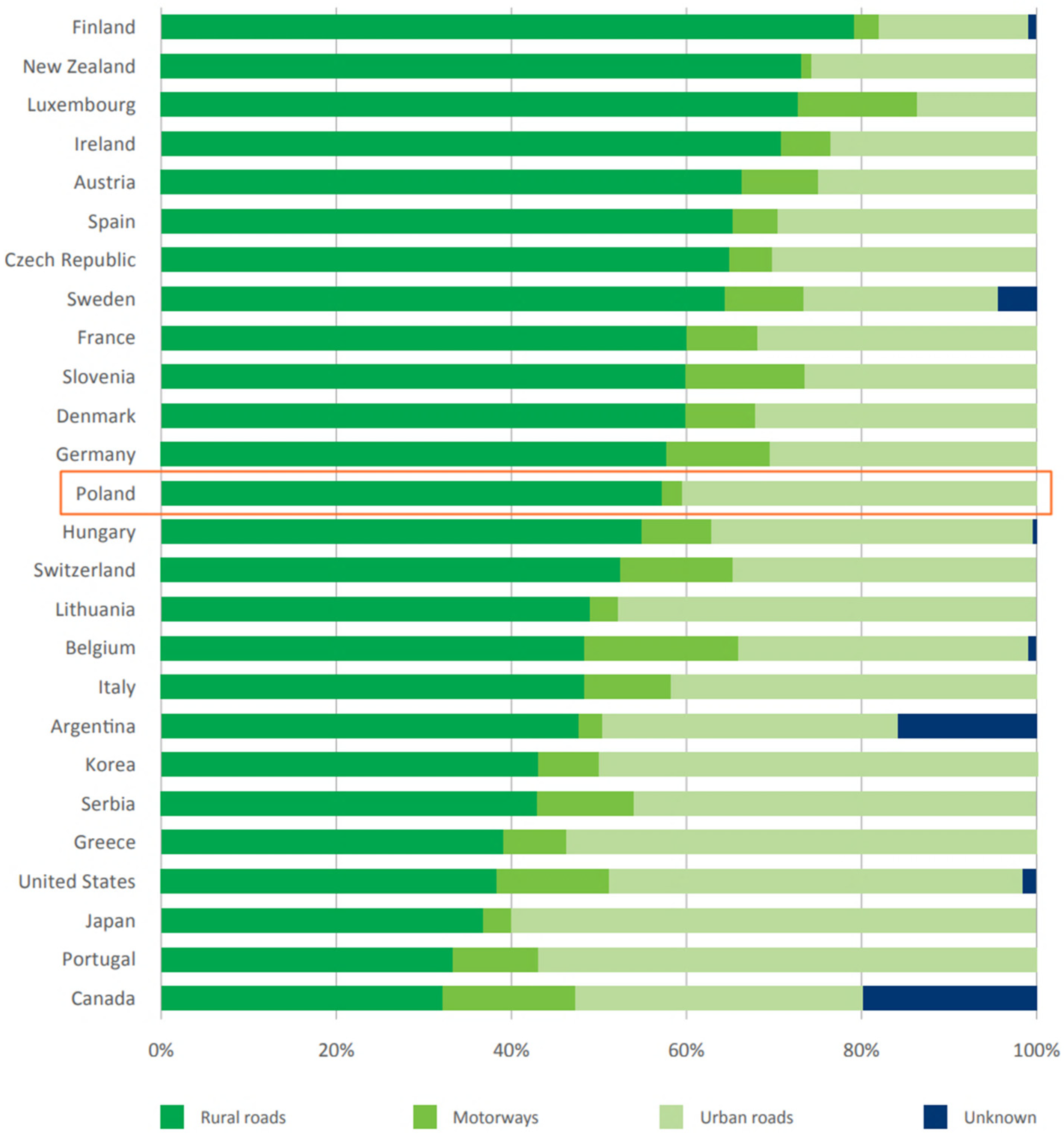 Sustainability 16 03682 g005