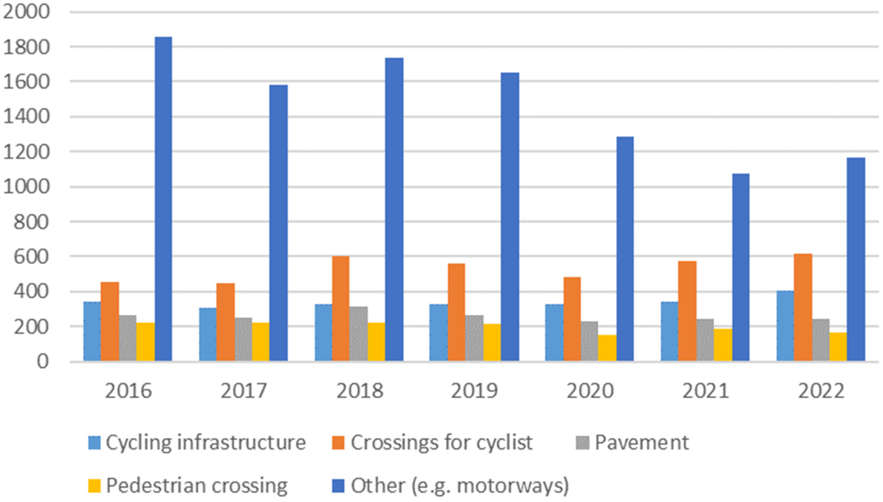 Sustainability 16 03682 g007