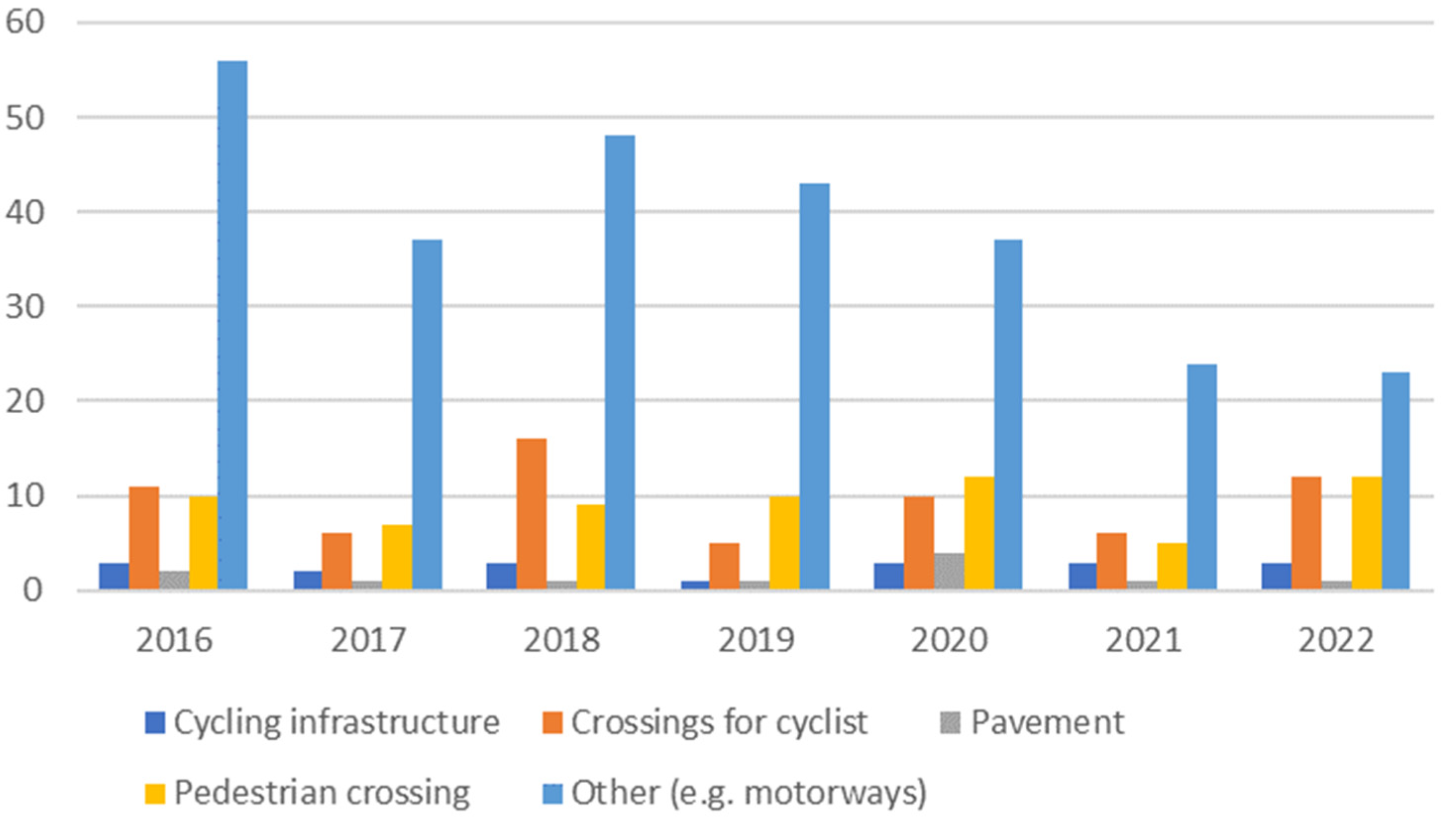 Sustainability 16 03682 g008