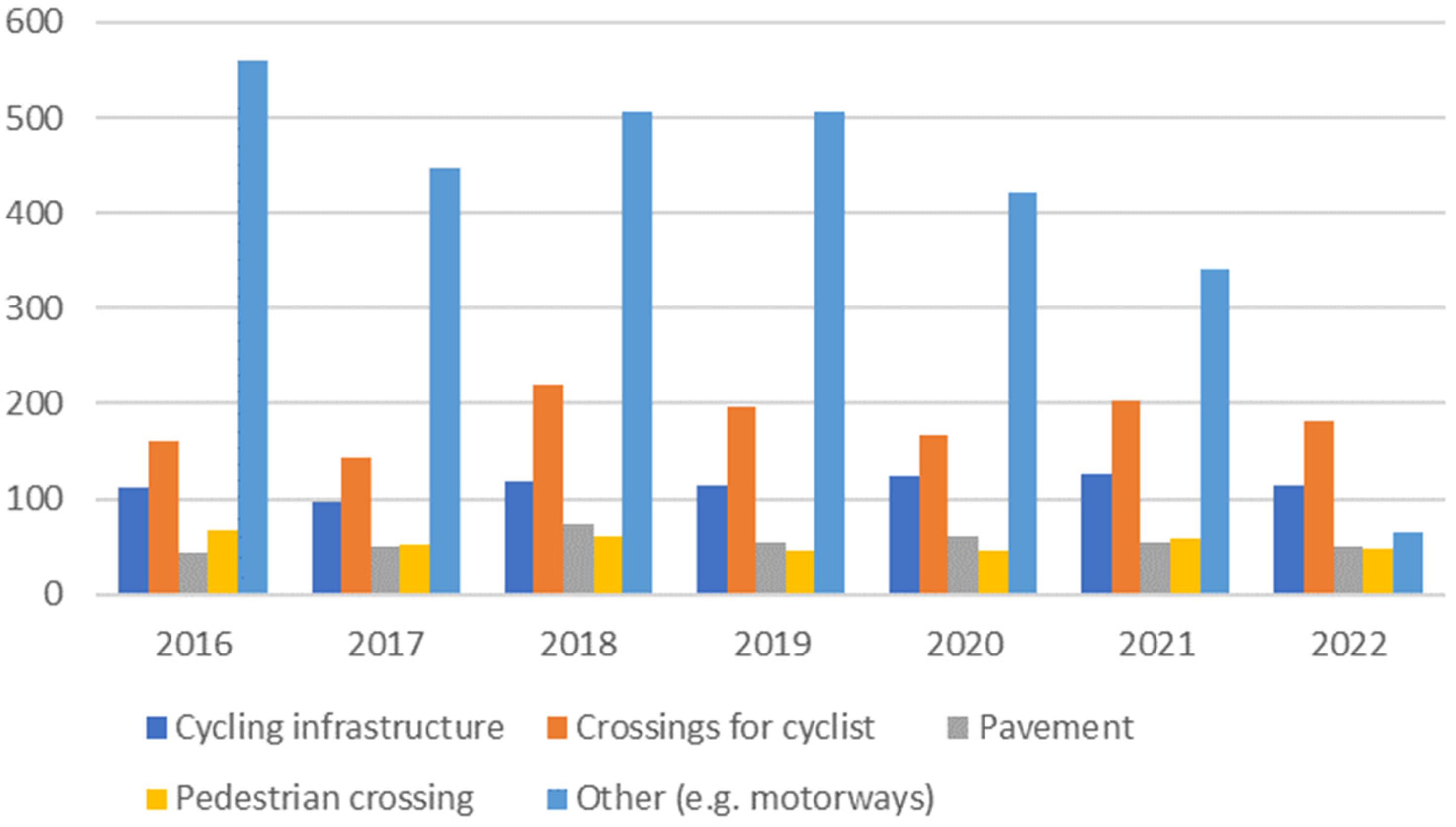 Sustainability 16 03682 g009