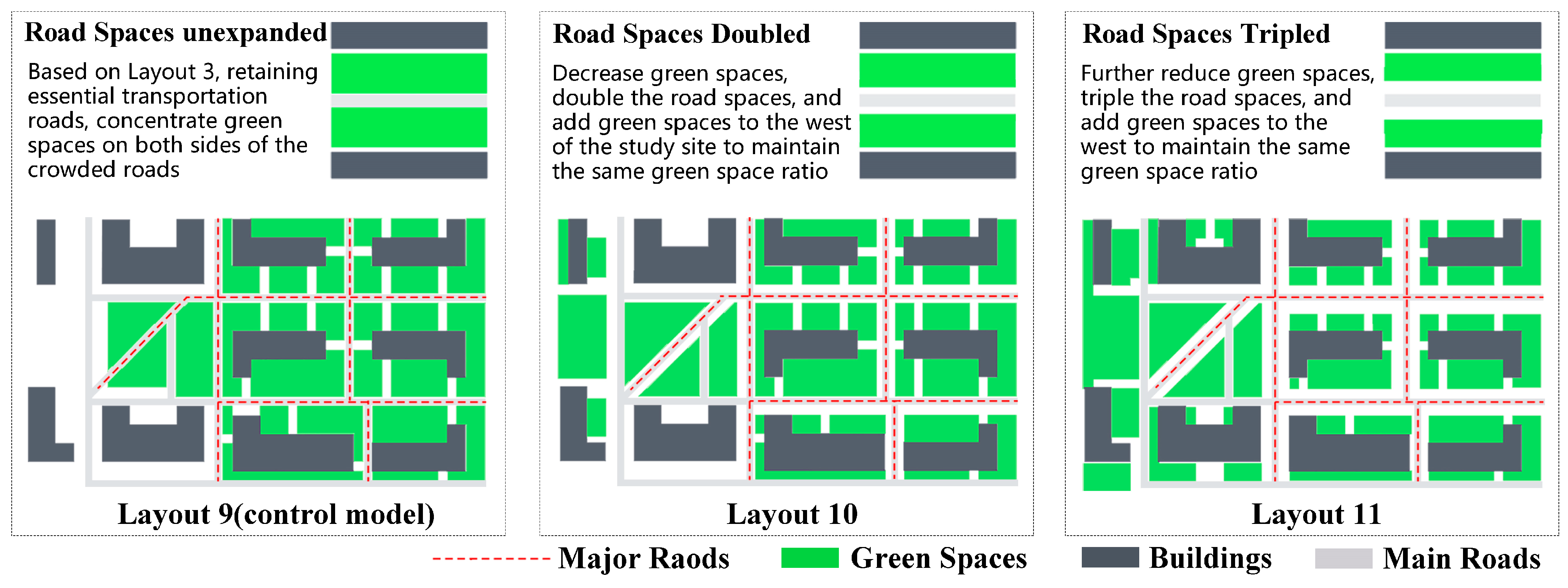 Sustainability 16 03688 g007