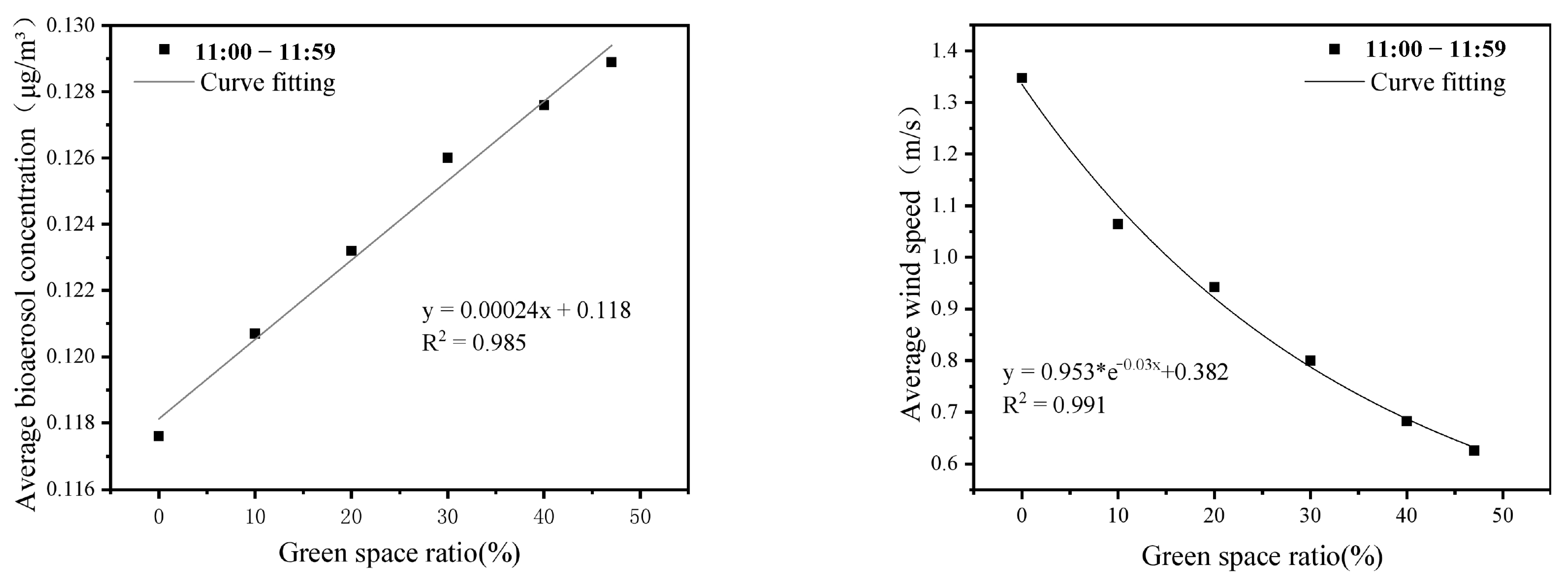 Sustainability 16 03688 g009