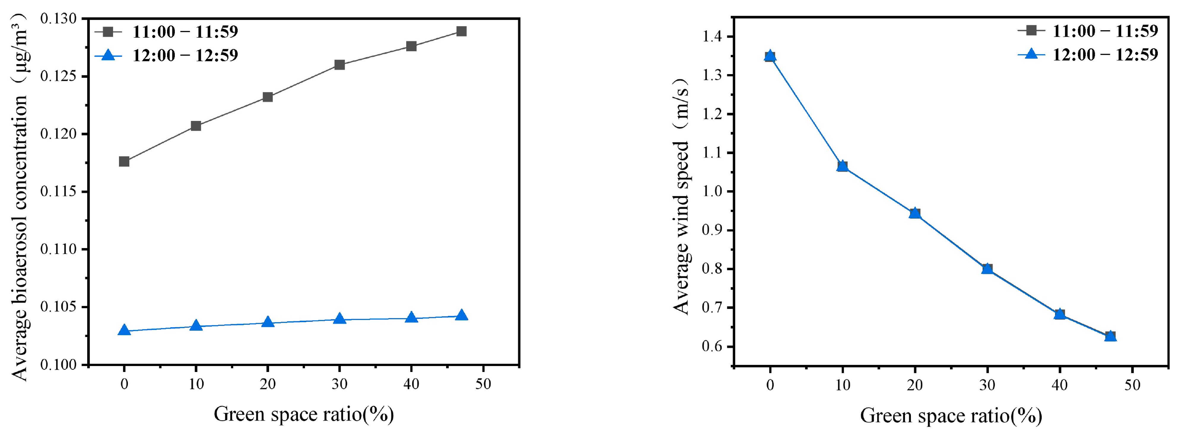Sustainability 16 03688 g010