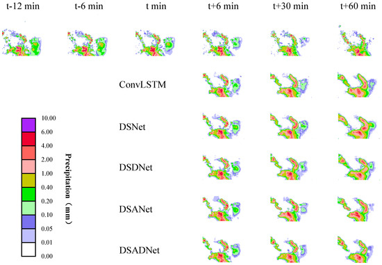 DSADNet: A Dual-Source Attention Dynamic Neural Network for ...
