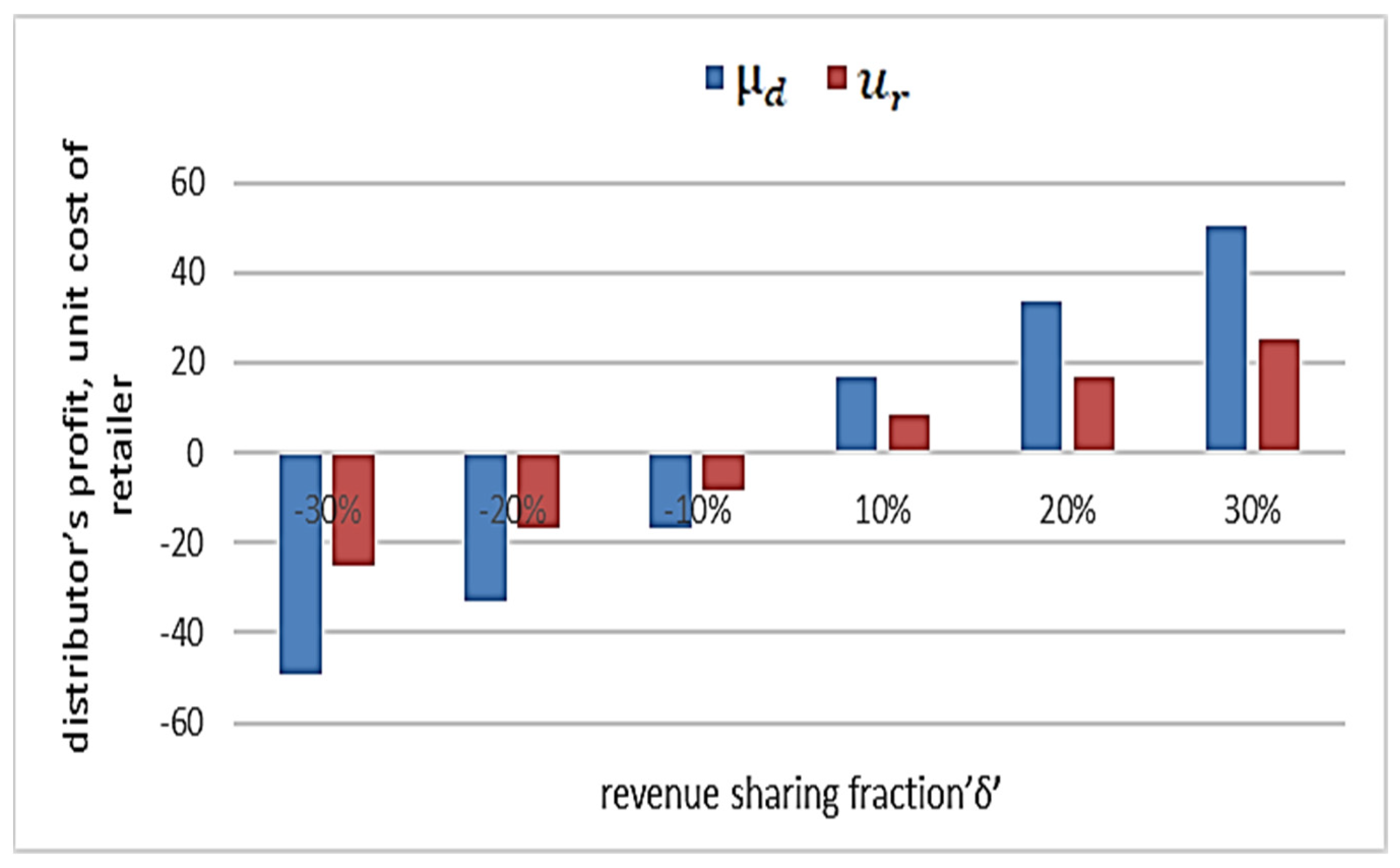 Sustainability 16 03697 g002