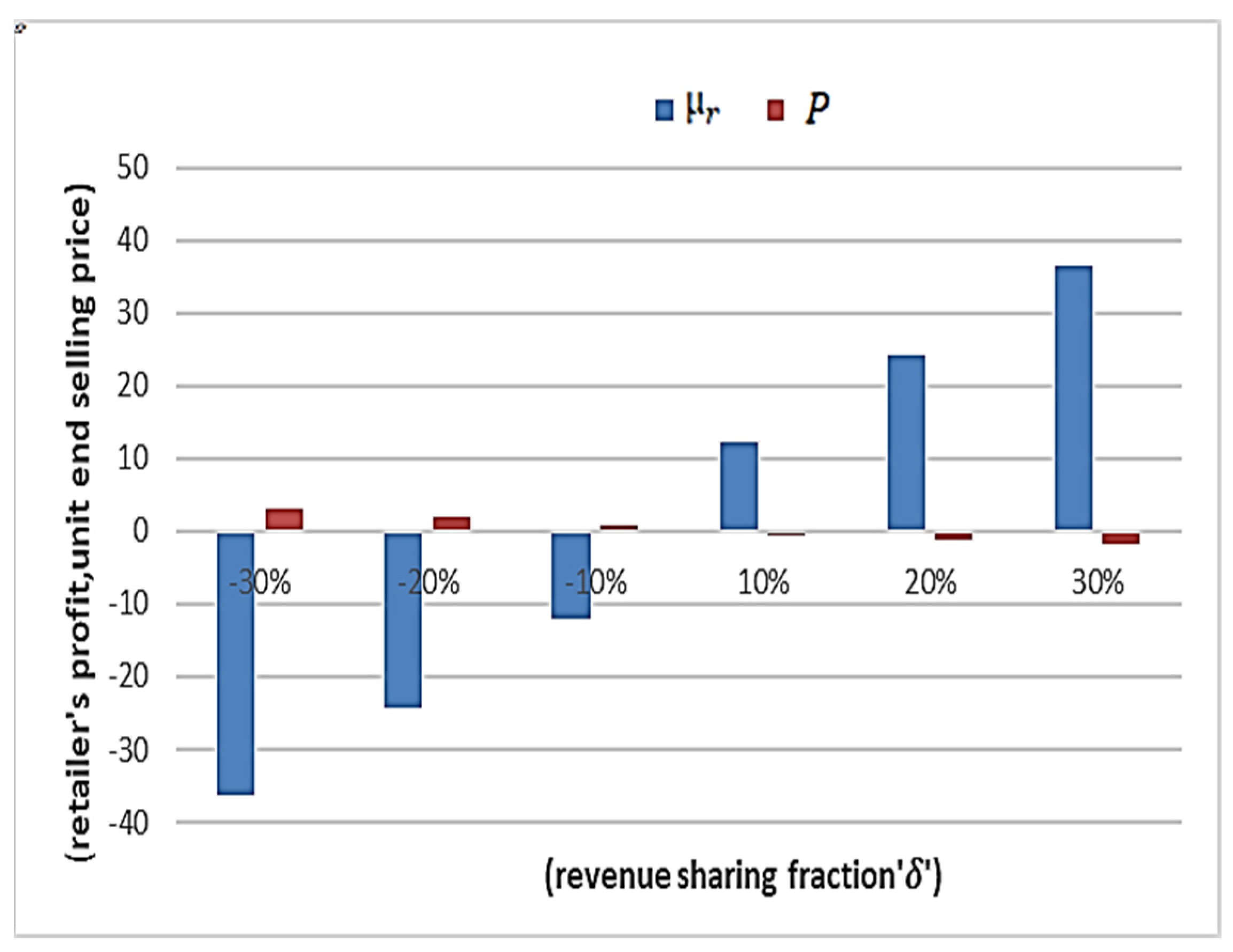 Sustainability 16 03697 g003