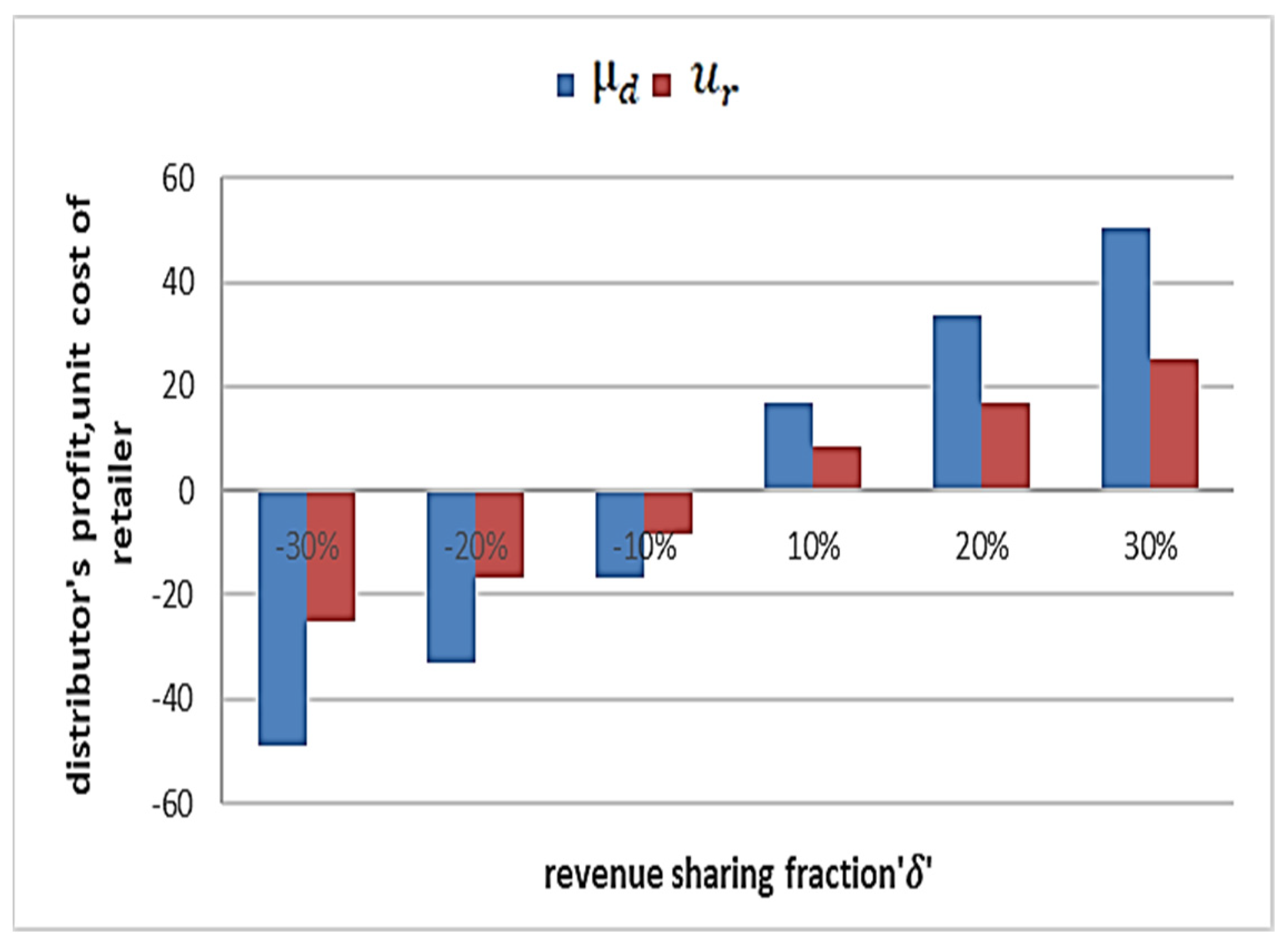 Sustainability 16 03697 g004