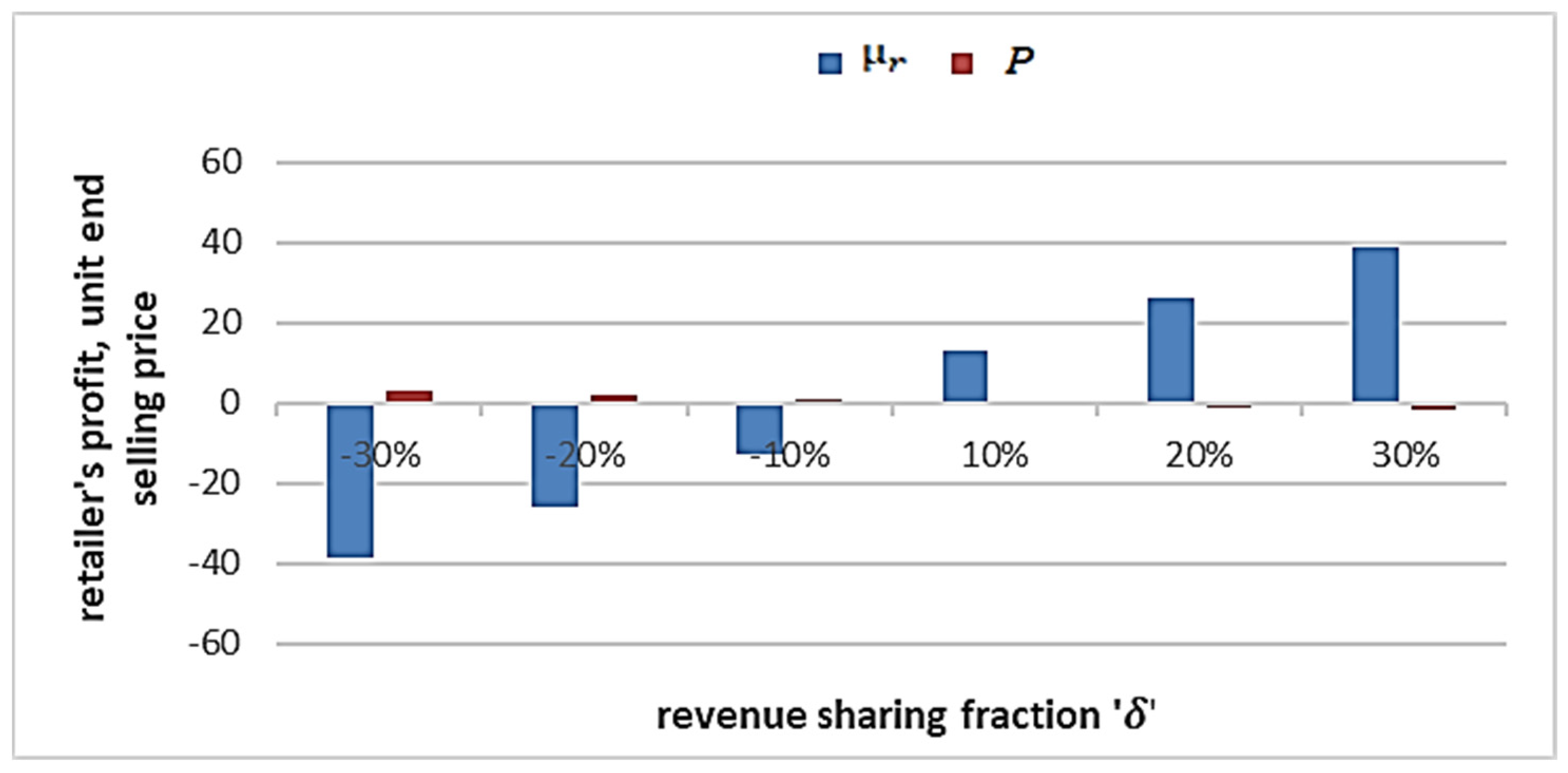 Sustainability 16 03697 g005