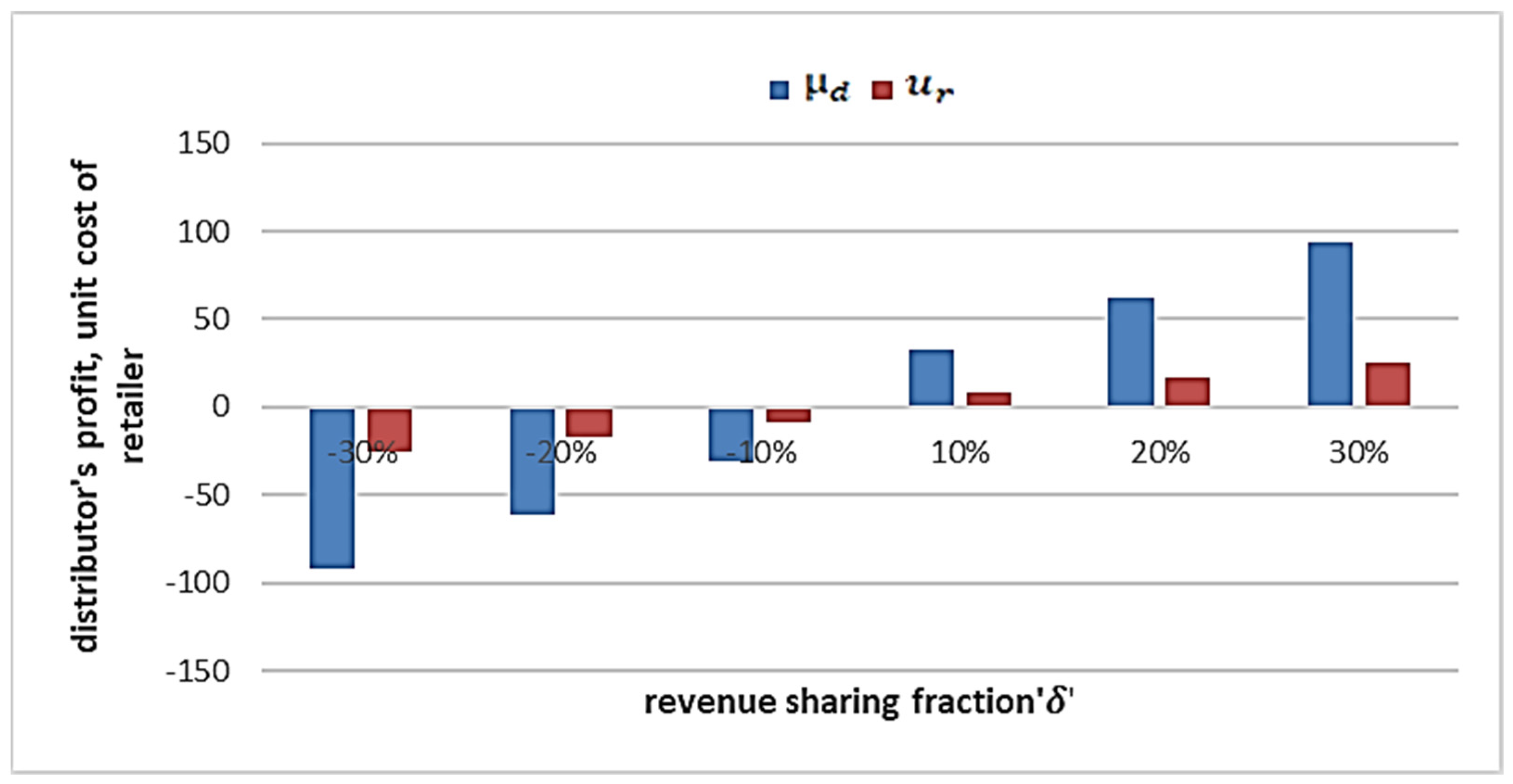 Sustainability 16 03697 g006