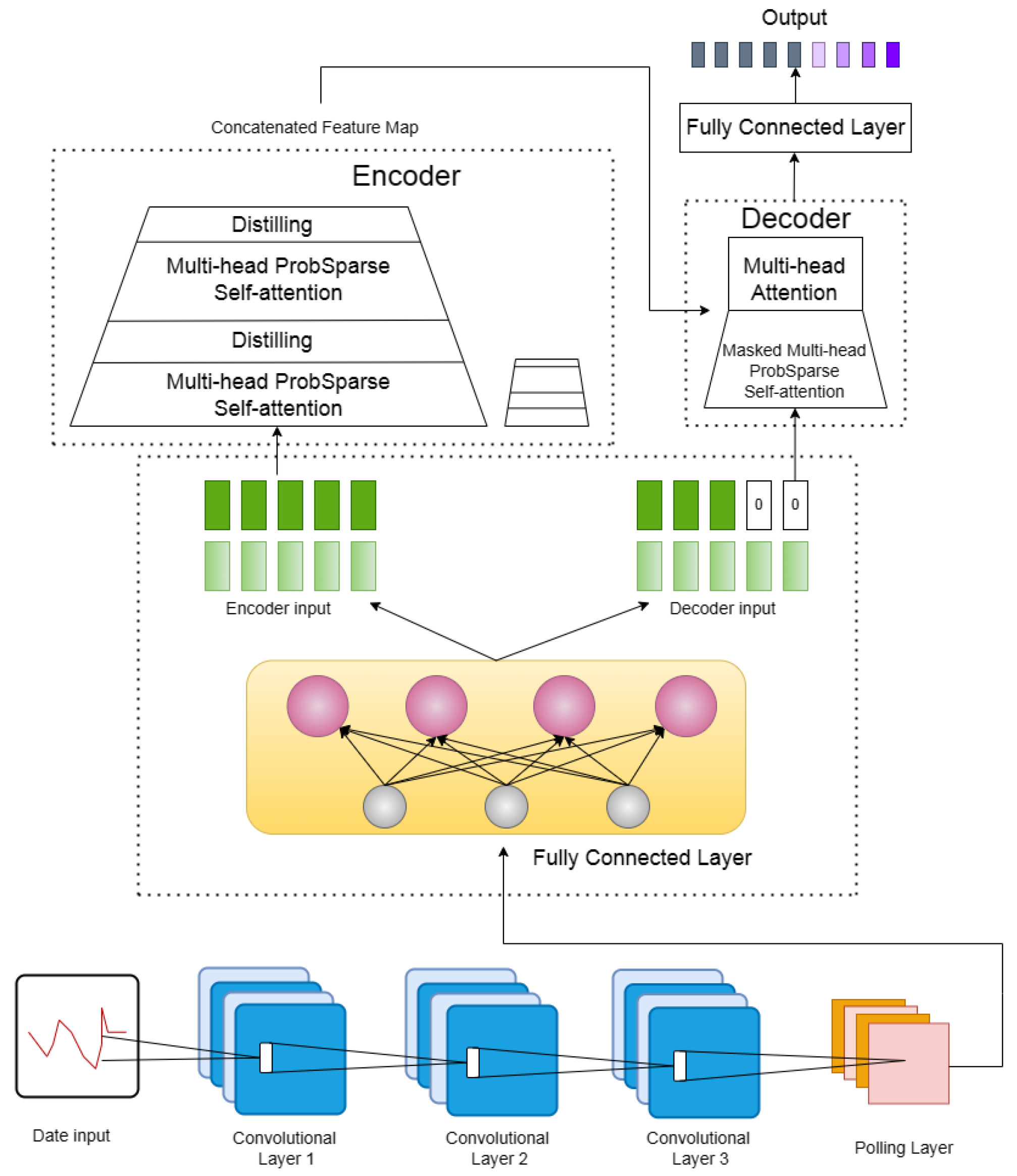 Sustainability 16 03699 g002