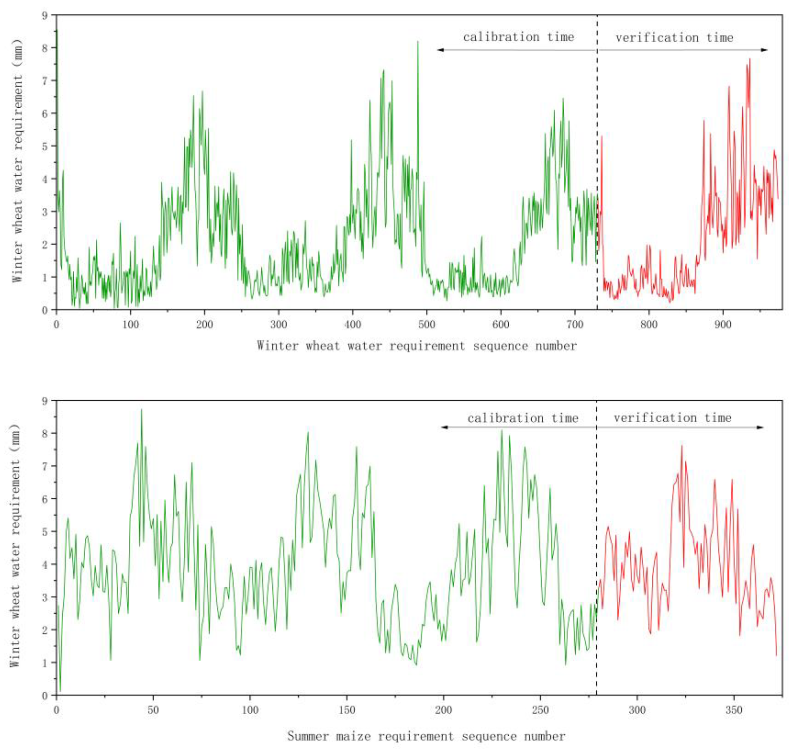 Sustainability 16 03699 g003
