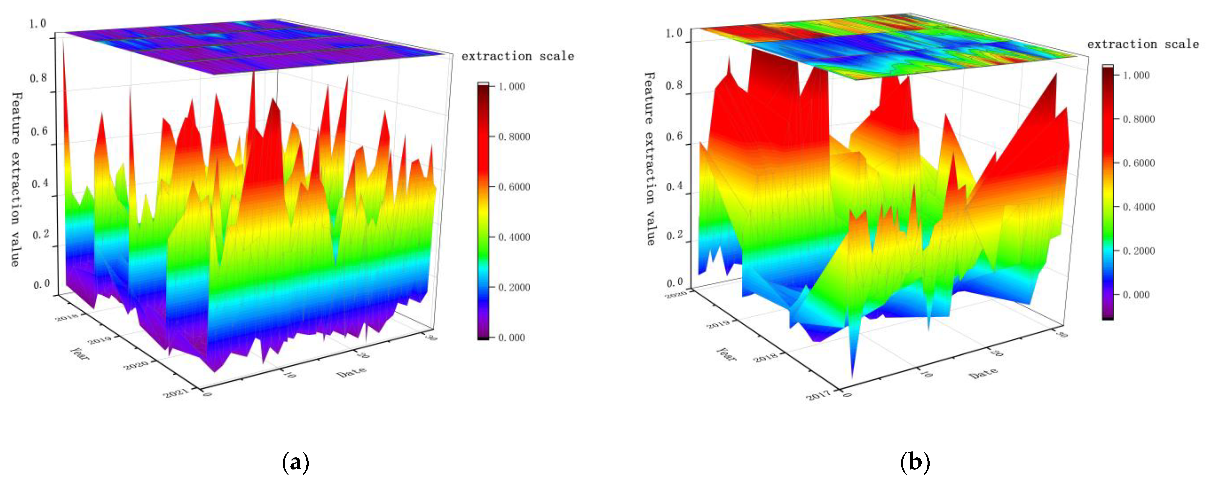 Sustainability 16 03699 g004