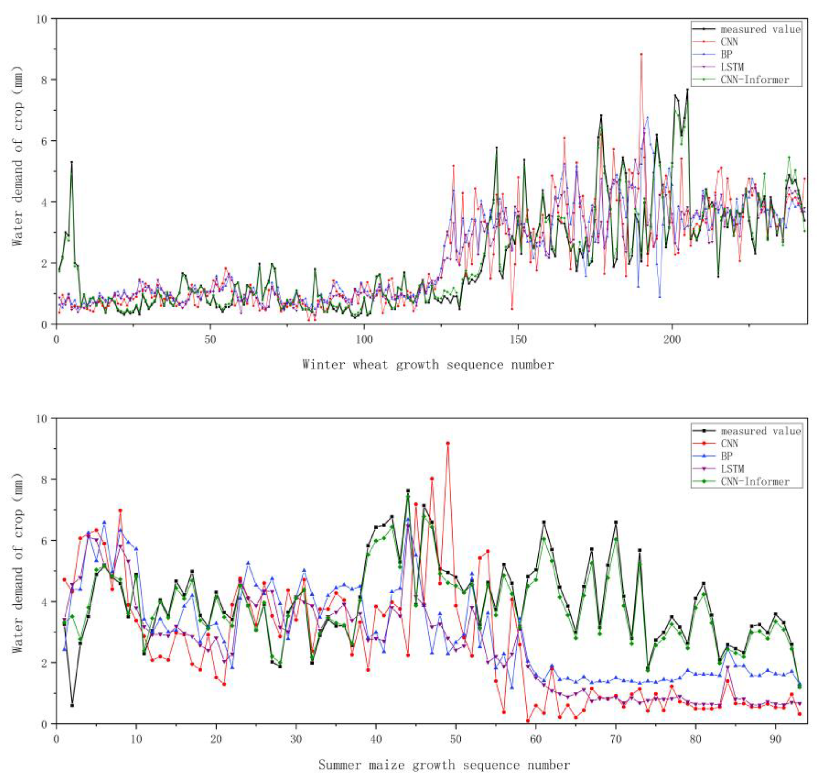 Sustainability 16 03699 g005