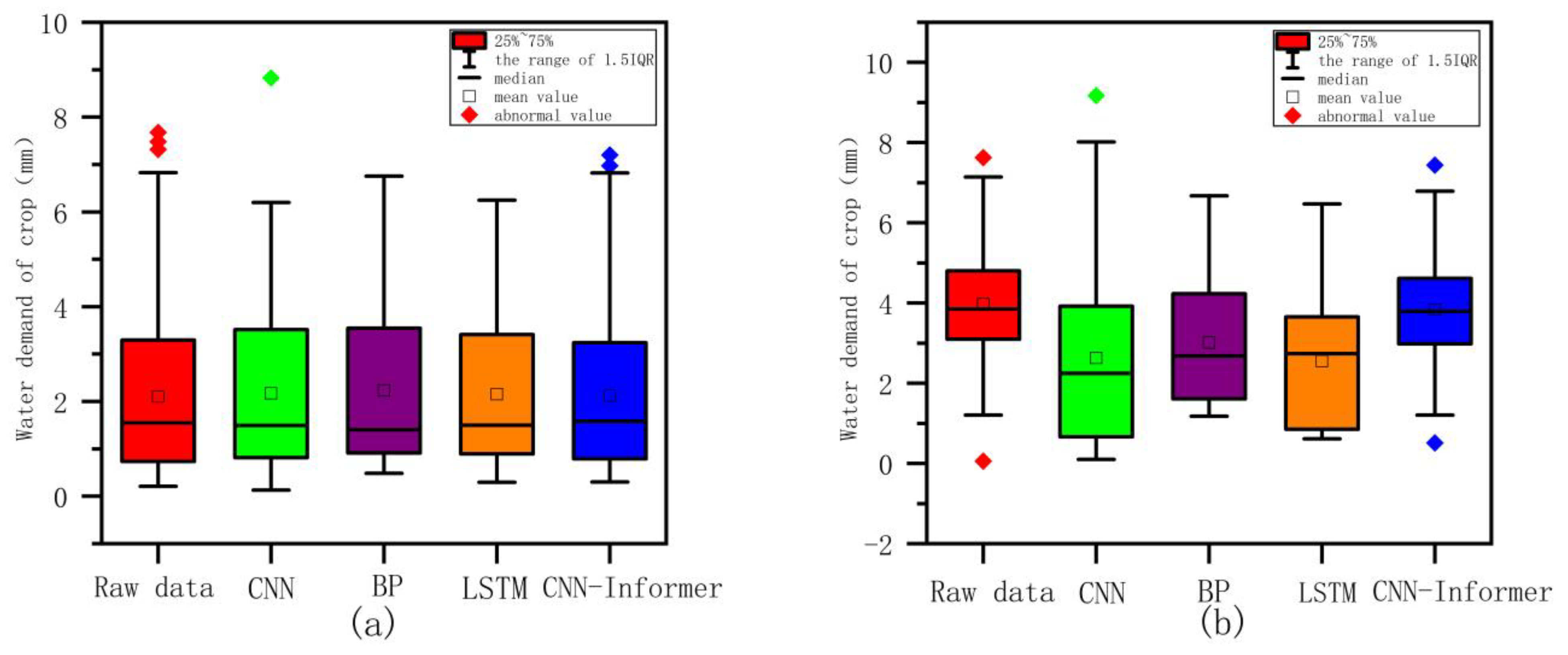 Sustainability 16 03699 g006